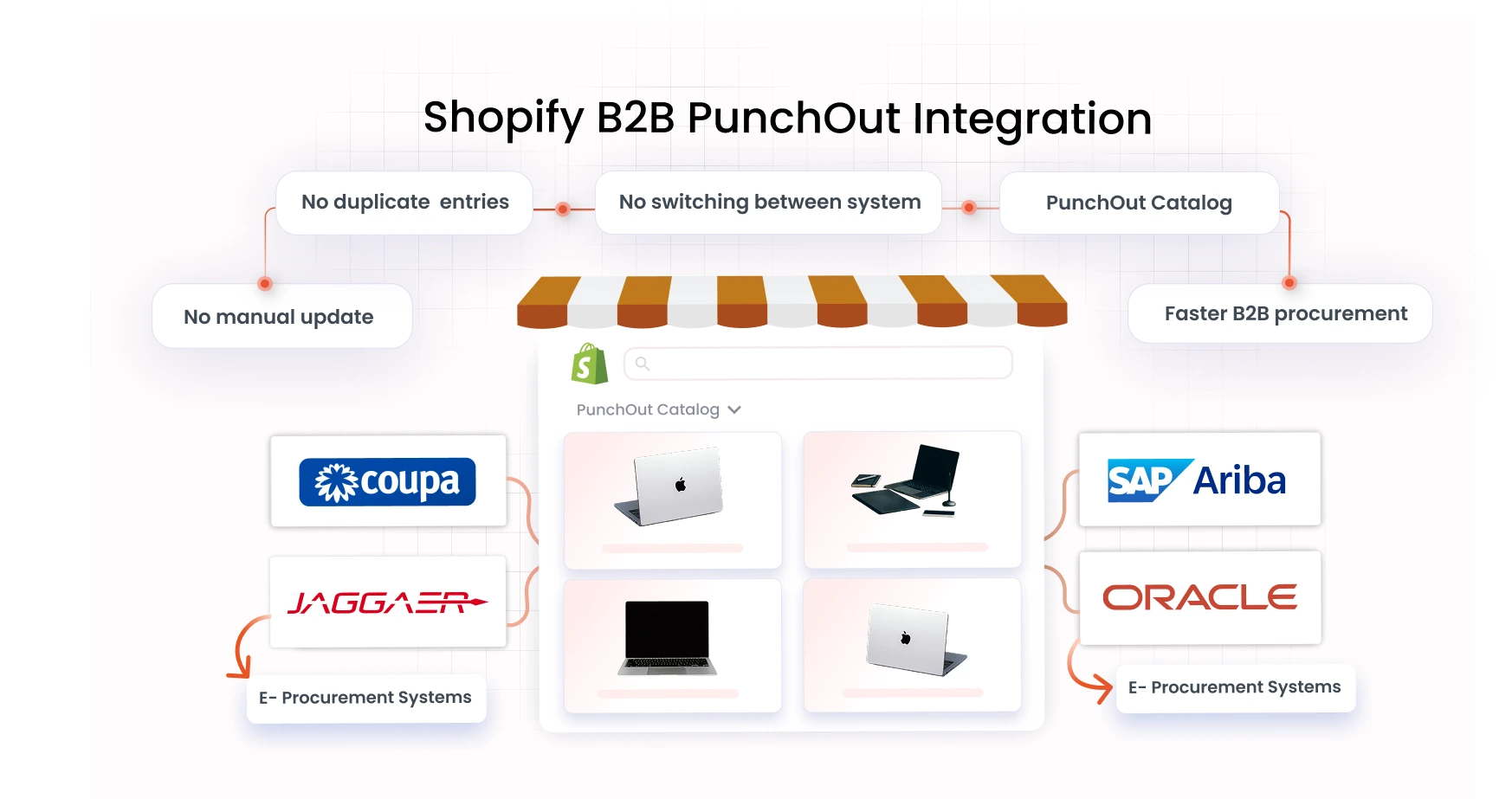 how-punchout-integration-works-with-shopify-plus