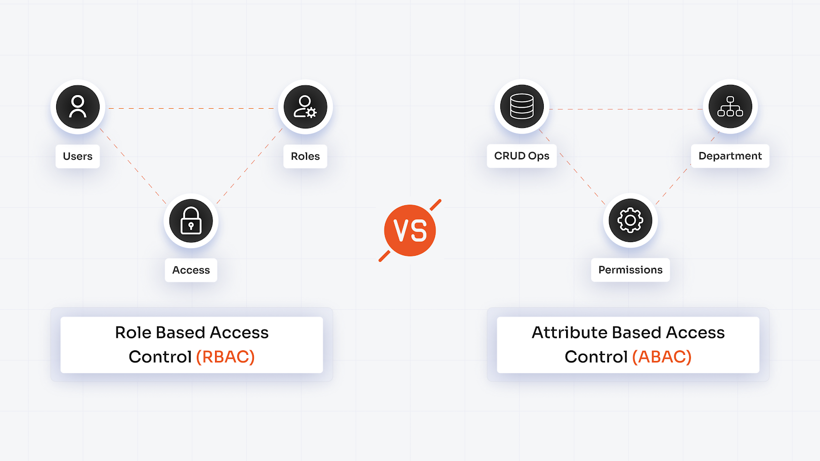rbac-vs-abac