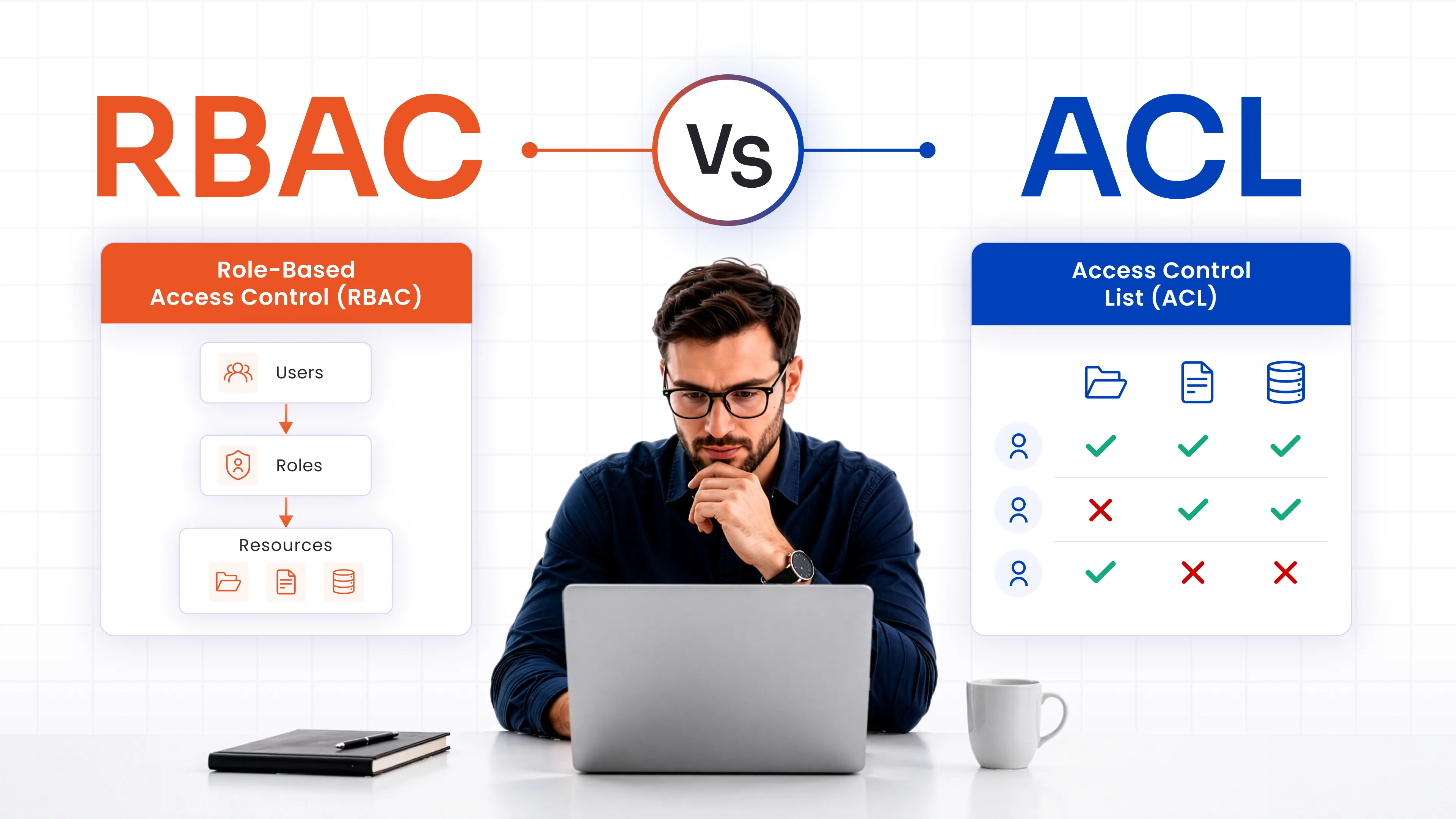 RBAC vs. ACL: Understanding the Differences in Access Control