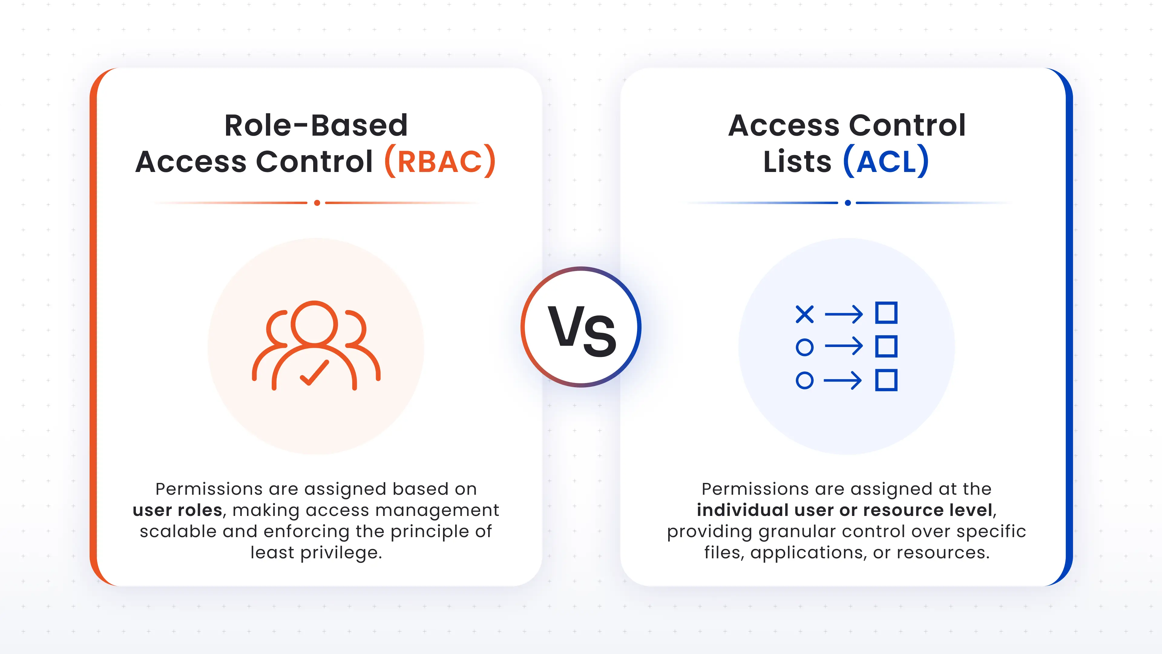RBAC vs ACL