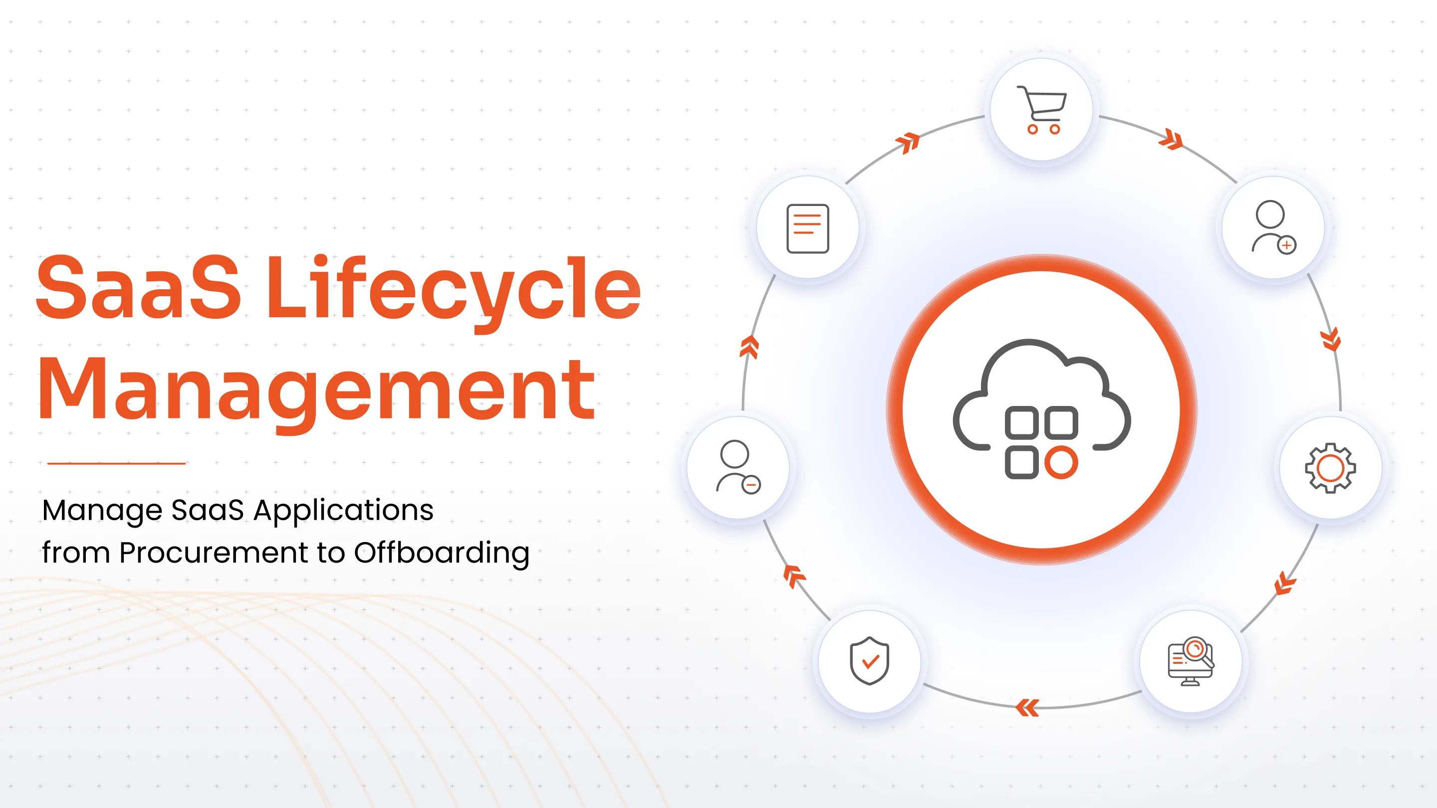 saas-lifecycle-management