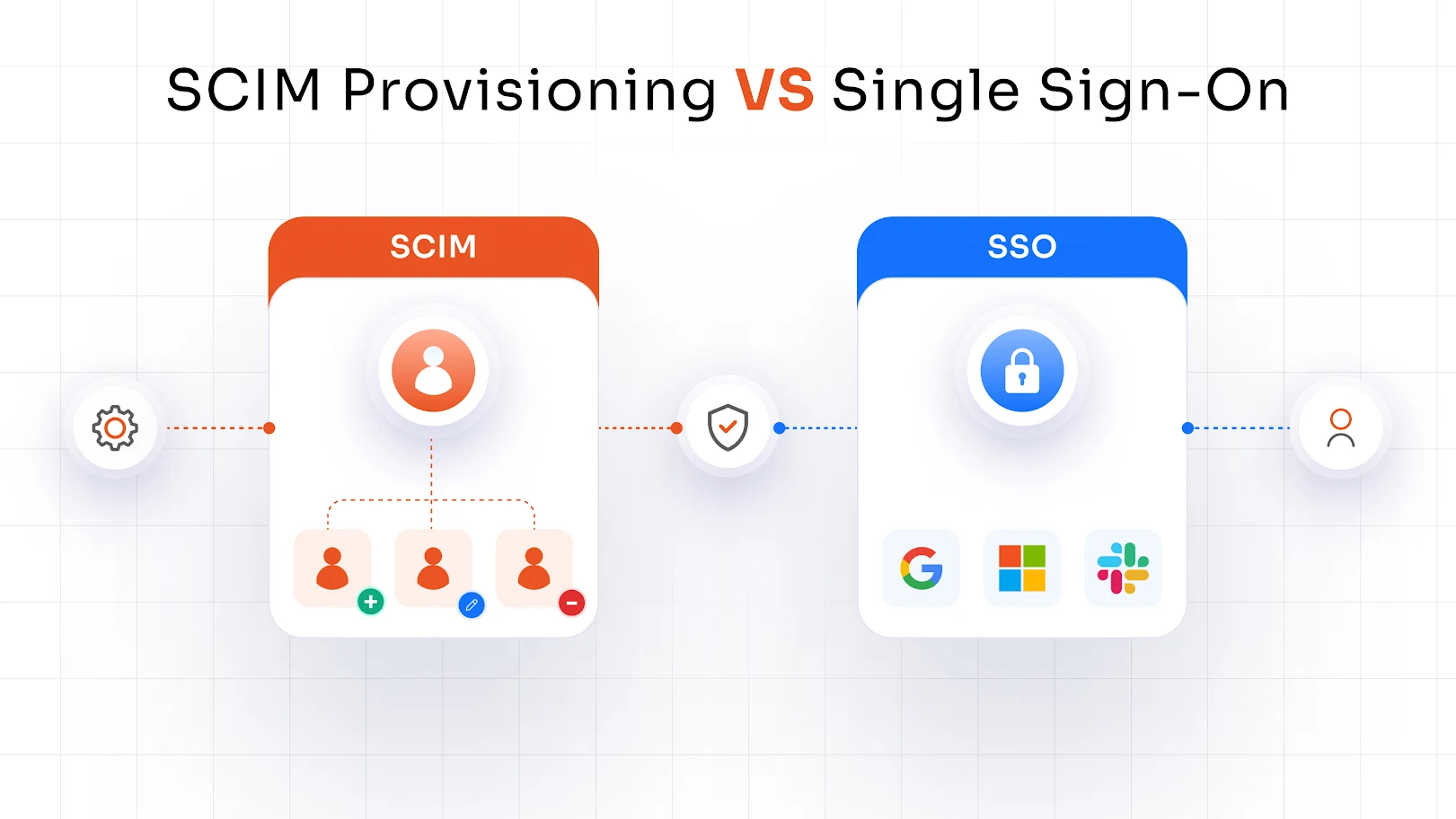 scim-vs-sso