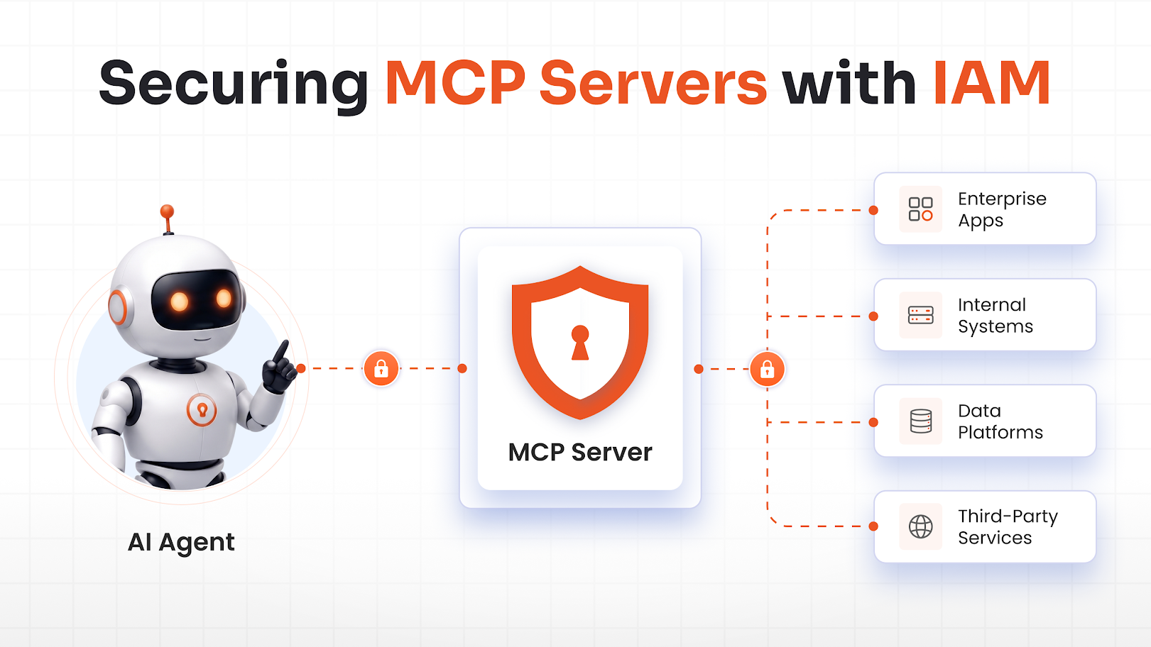secure-mcp-servers-with-iam