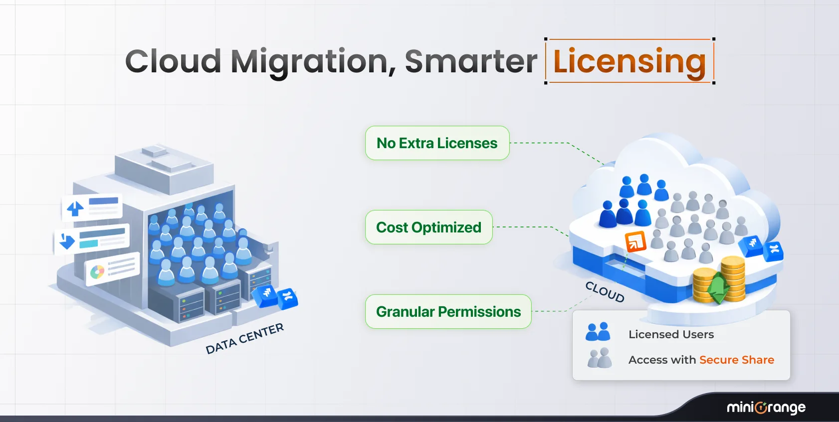 secure-share-jira-confluence-migration