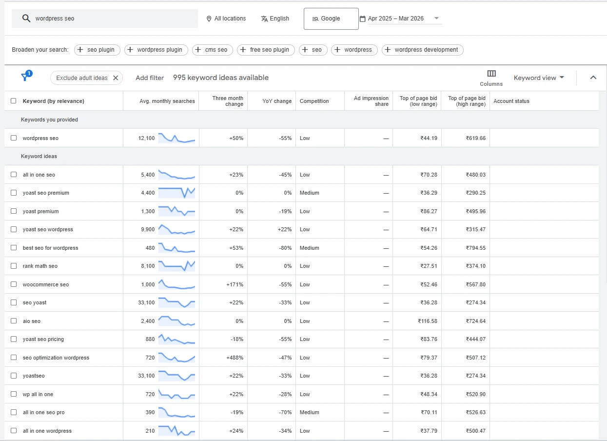 WordPress SEO | Google Trends
