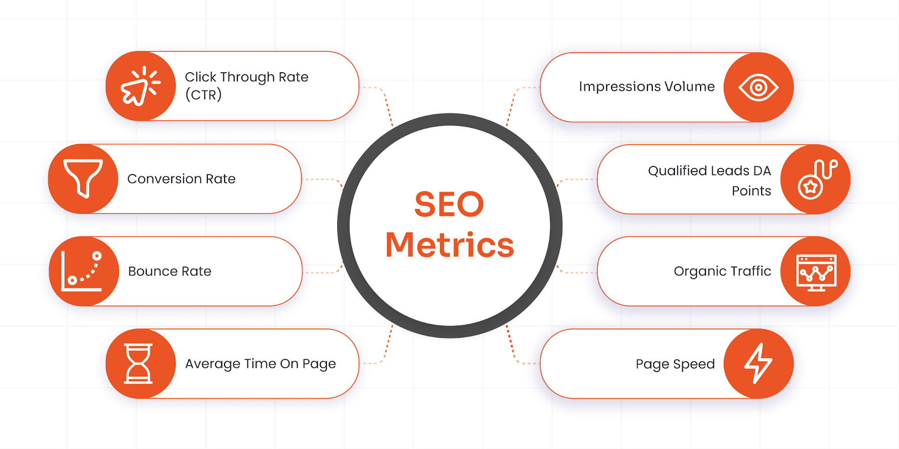 Ranking Metrics for SEO