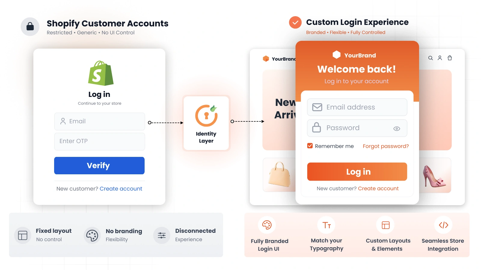 customize-shopify-login-ui-customer-accounts