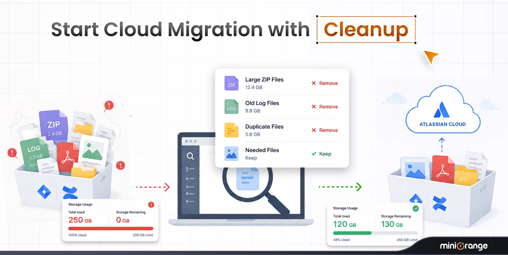 jira-confluence-attachment-cleanup-for-cloud-migration