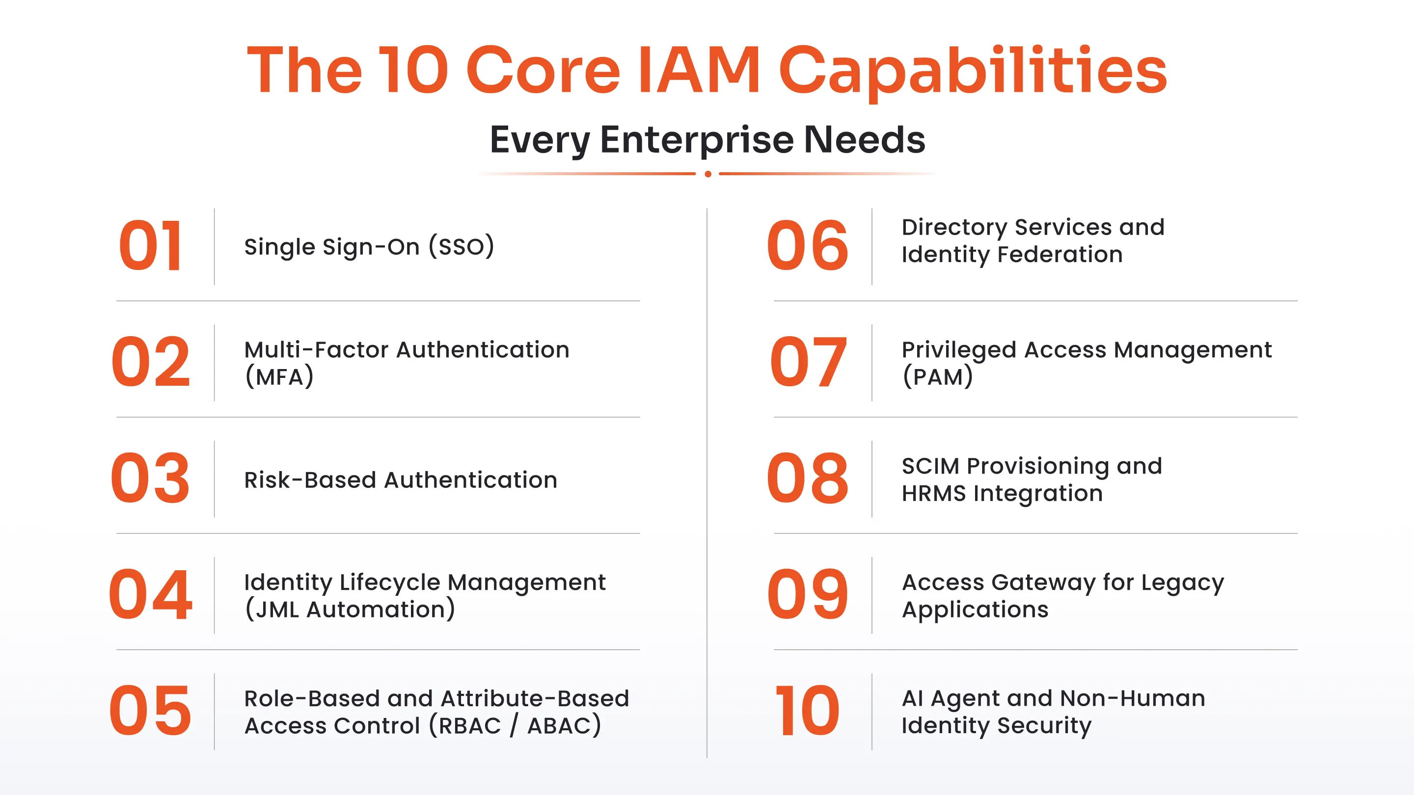 The 10 Core IAM Capabilities Every Enterprise Needs