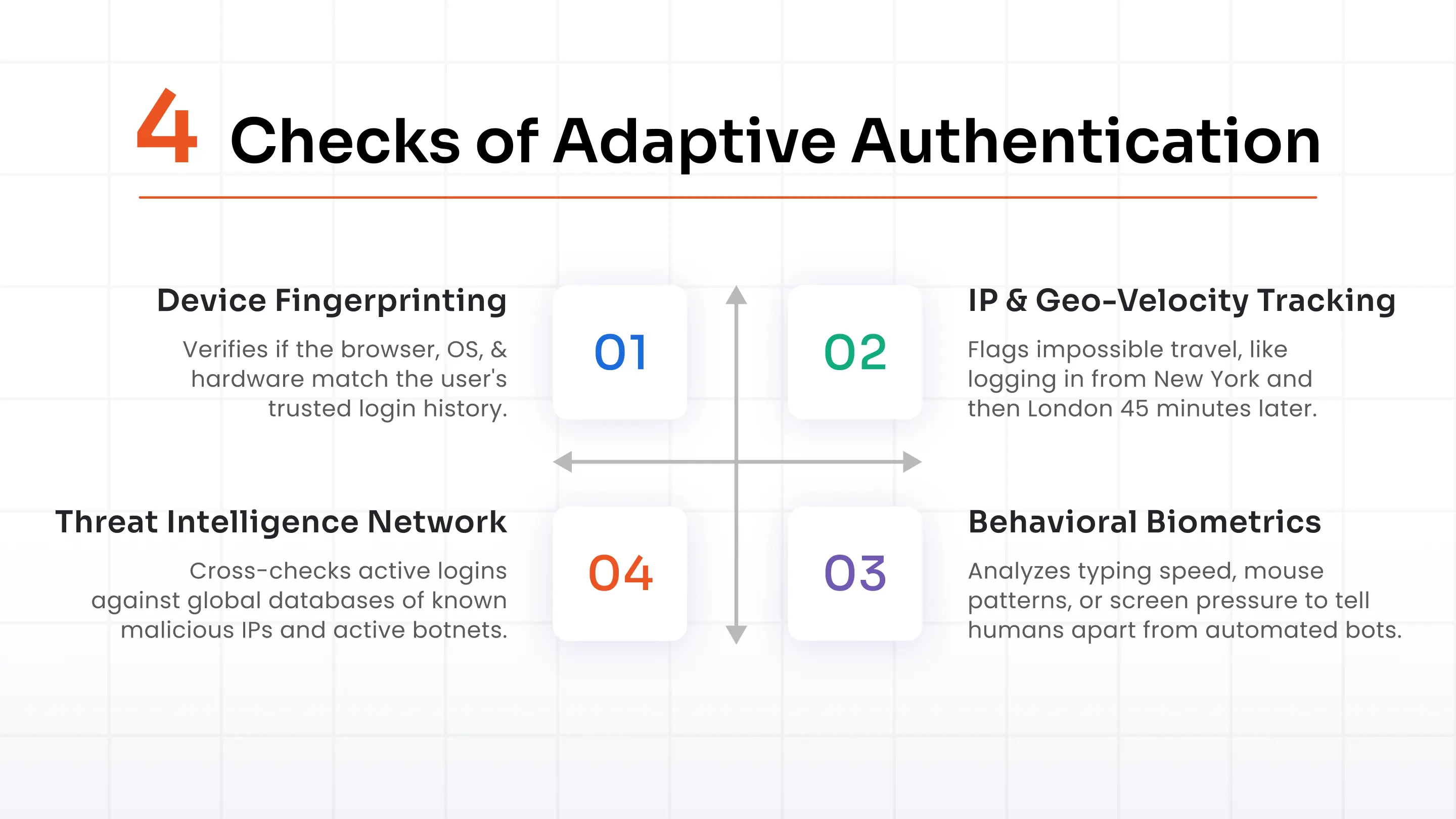 The 4 Checks of Adaptive Authentication