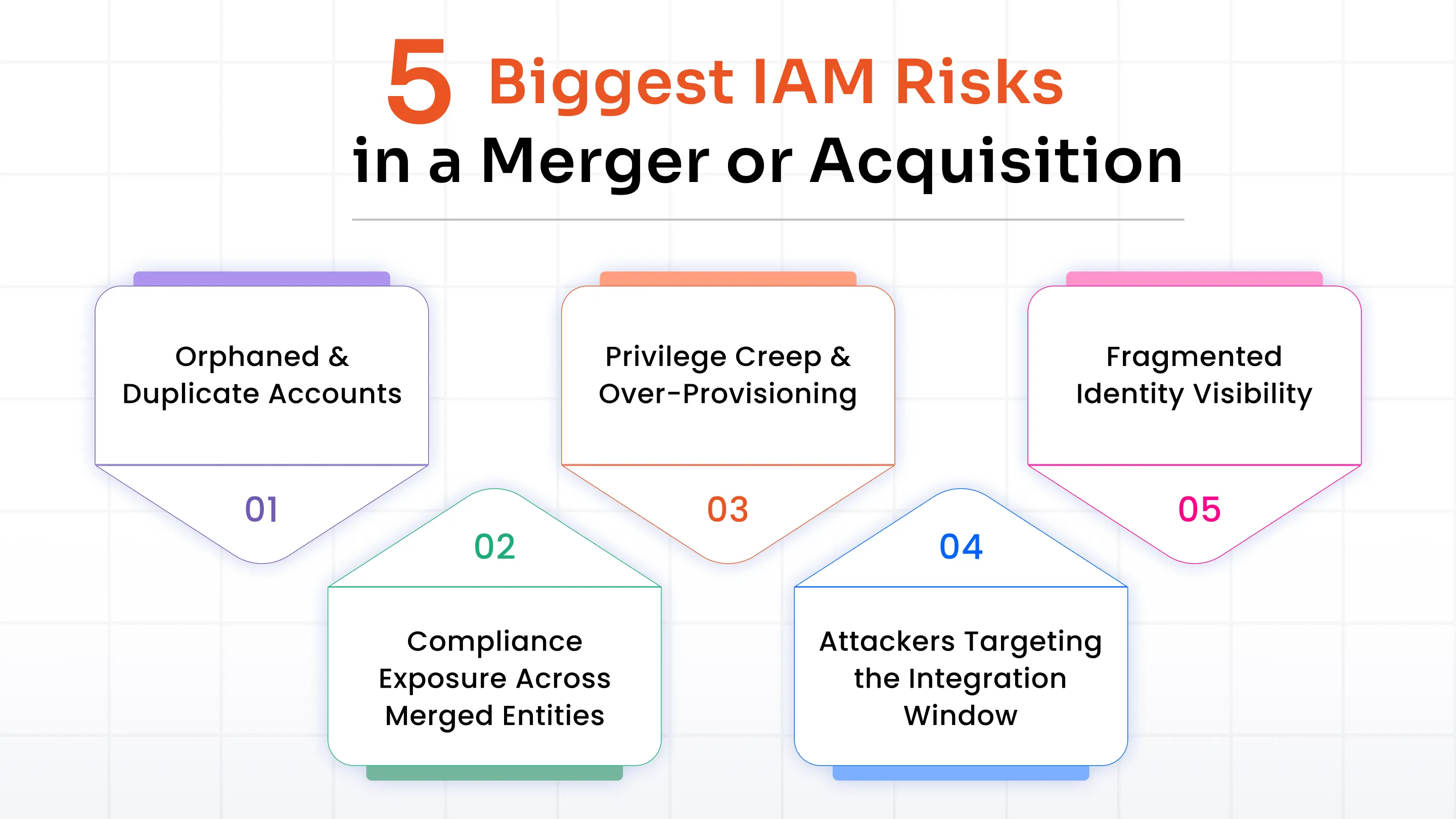 The 5 Biggest IAM Risk in a Merger or Acquisition