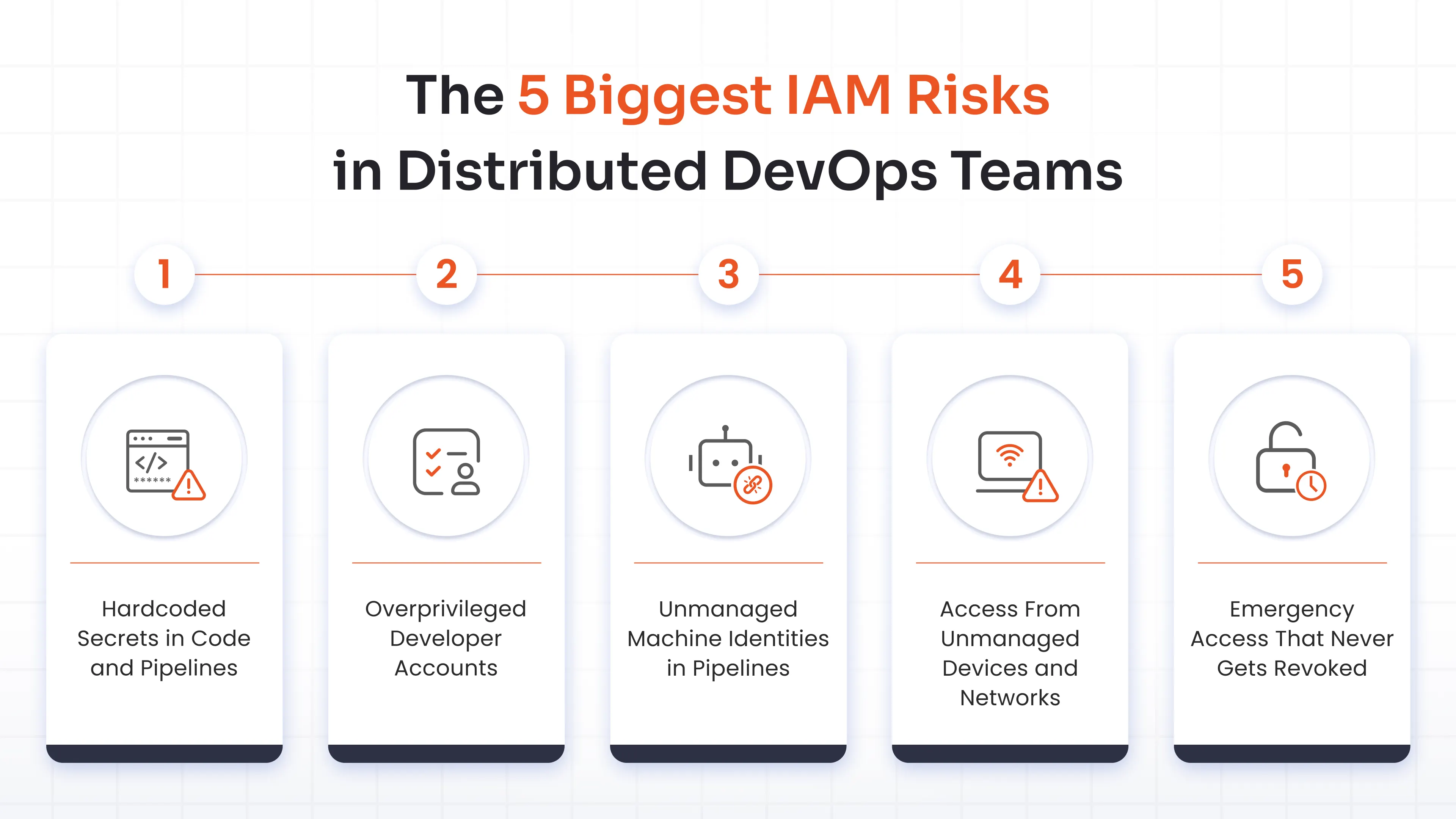 The 5 Biggest IAM Risk in Distributed