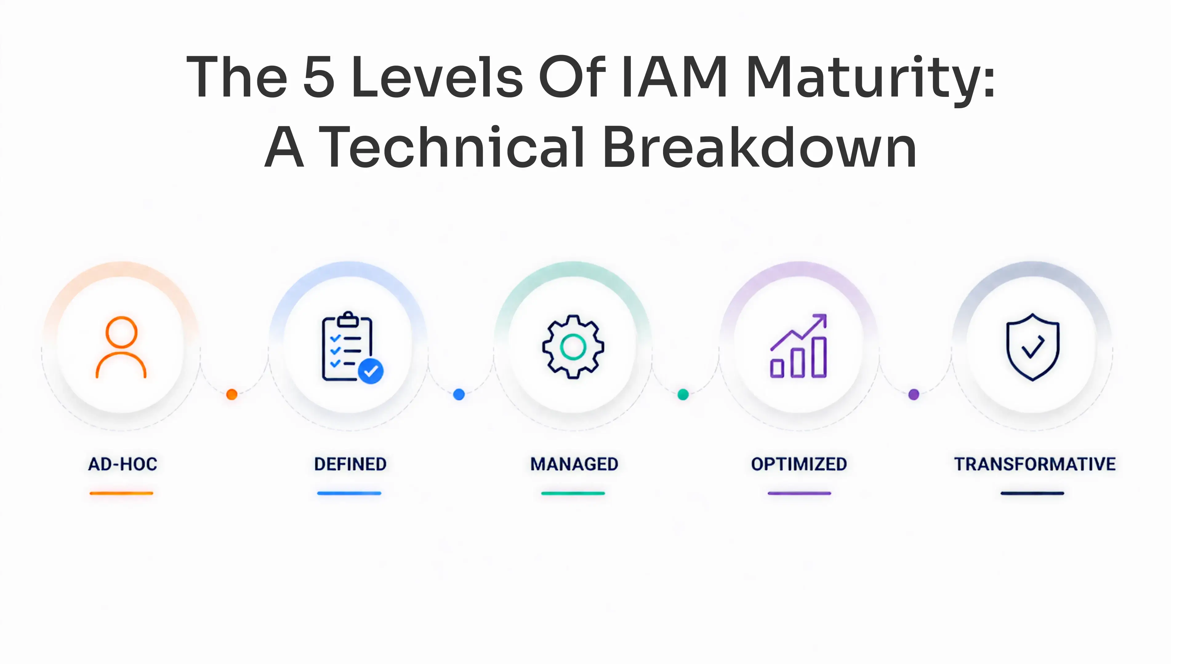 The 5 Levels of IAM Maturity: A Technical Breakdown