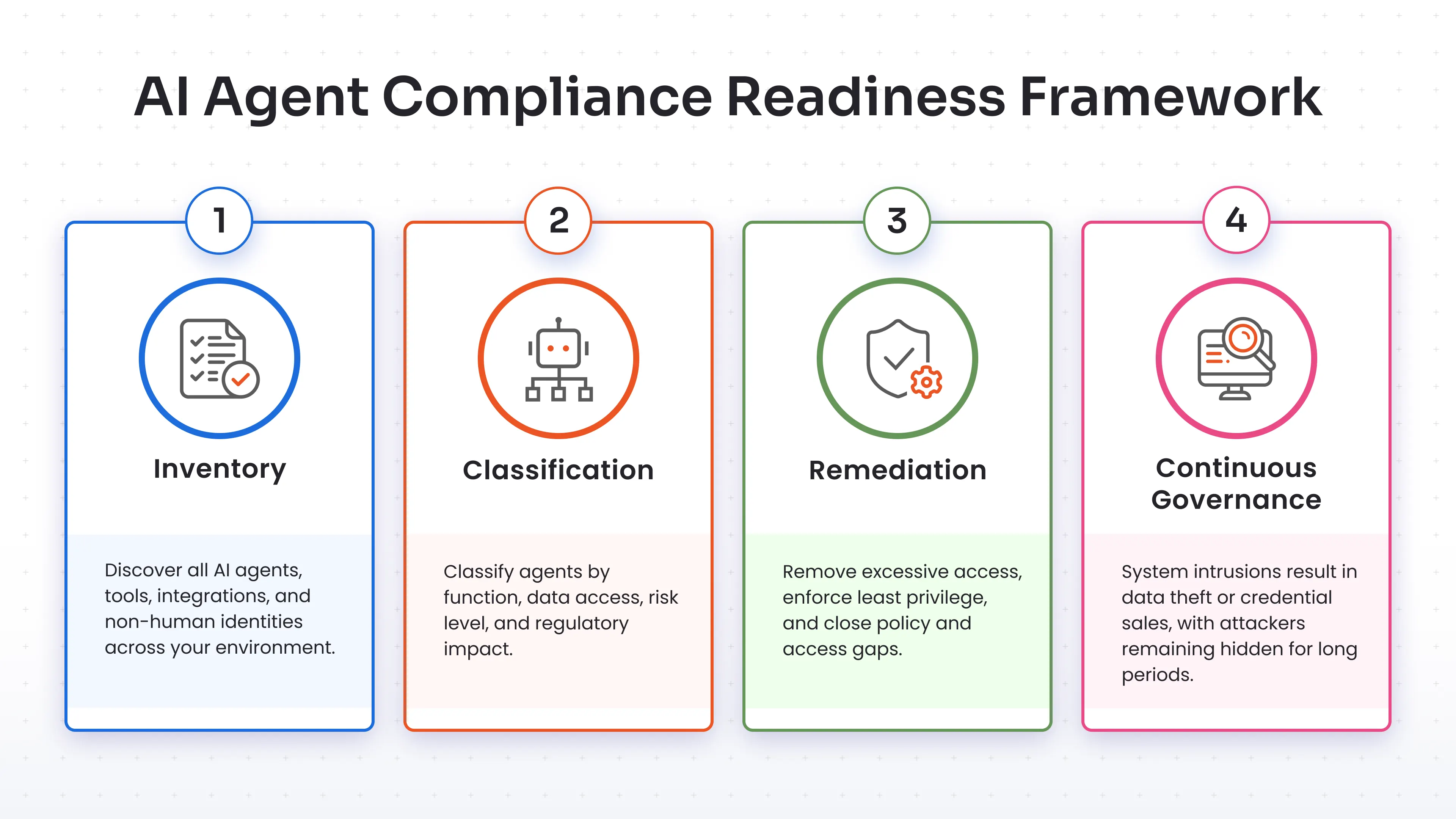 The AI agent compliance readiness checklist