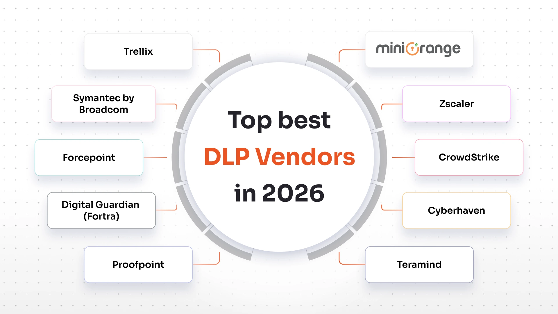 top-data-loss-prevention-tools