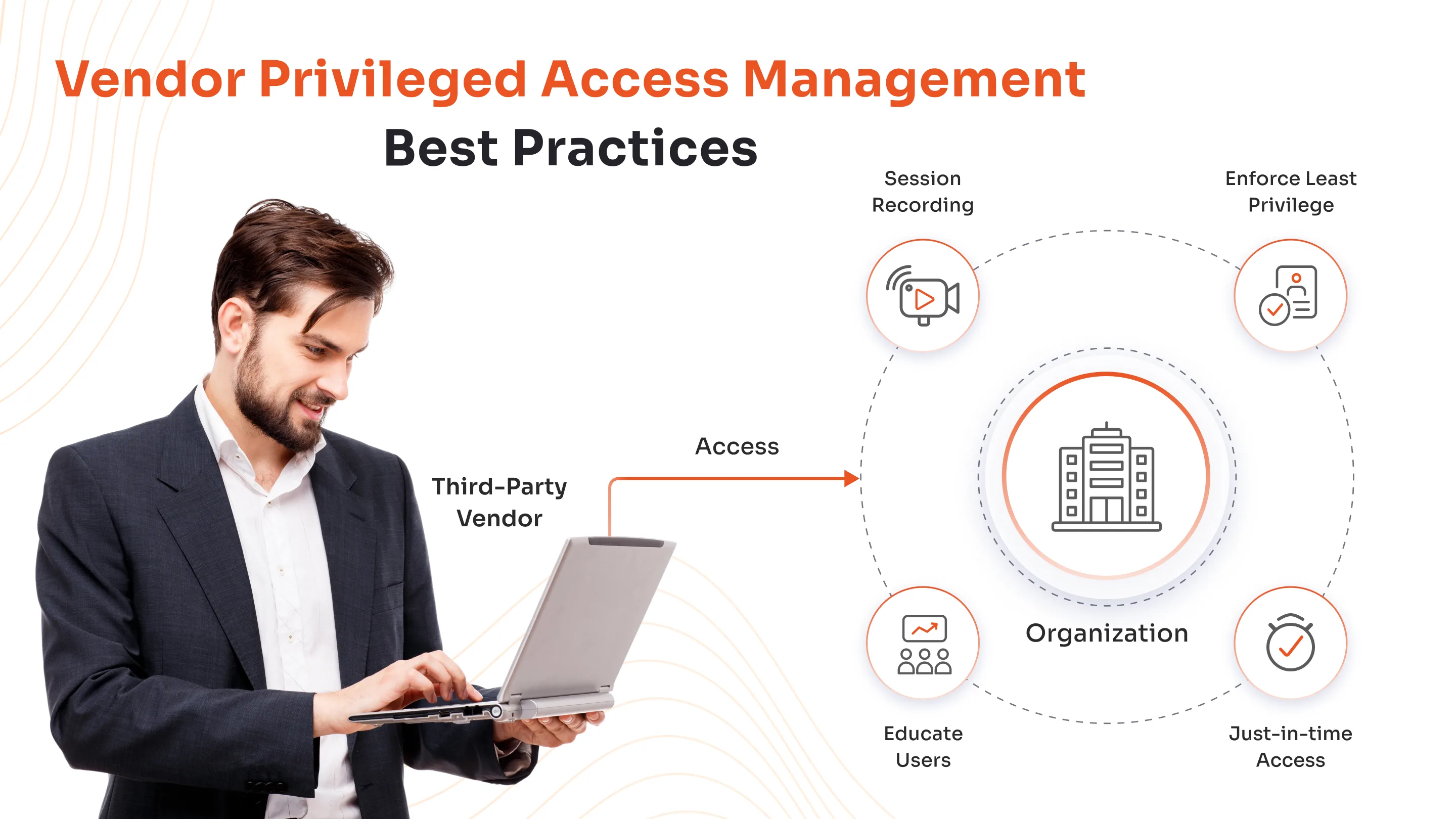vendor-privileged-access-best-practices