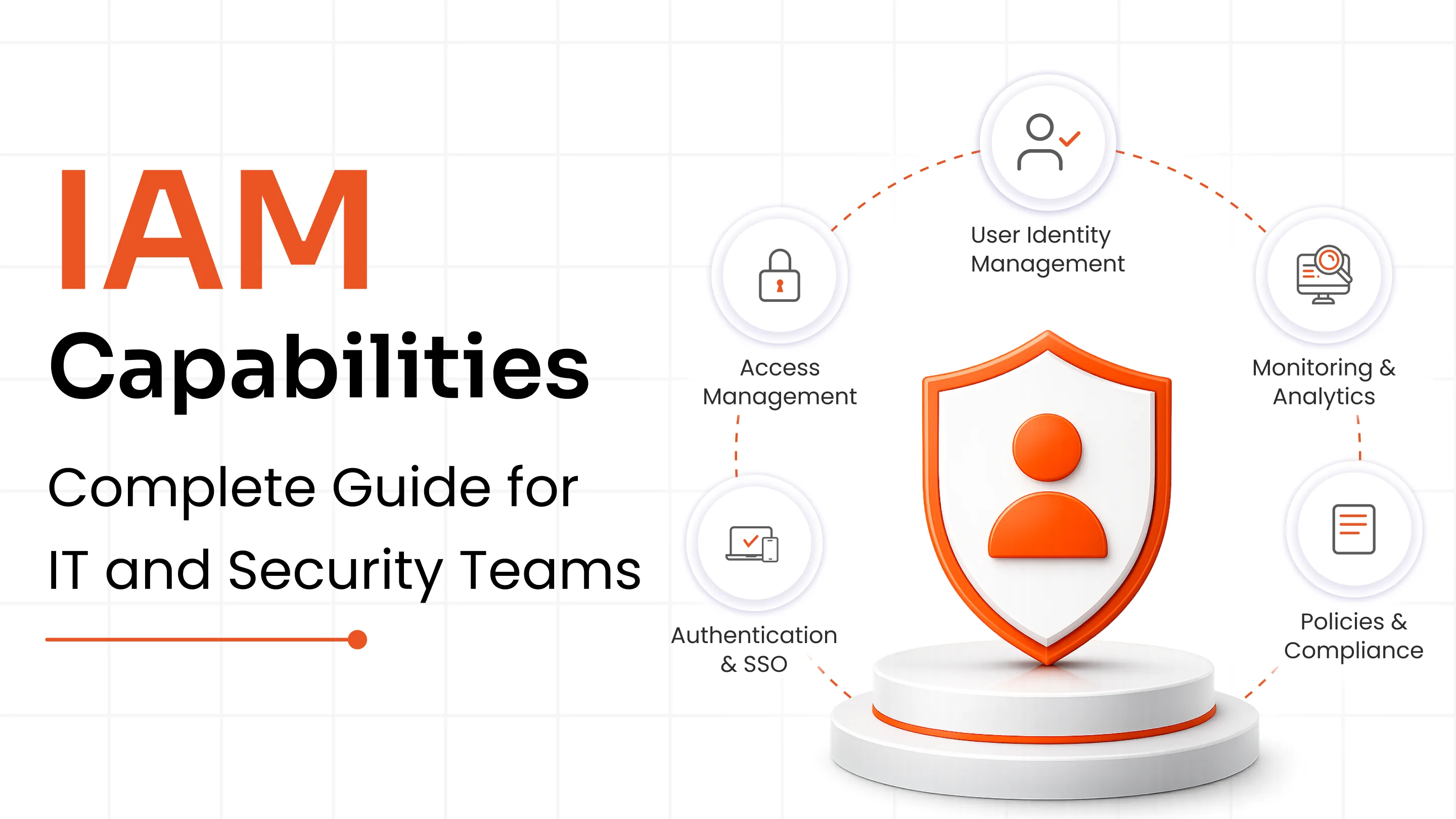What IAM Capabilities Should You Actually Prioritize — and in What Order?