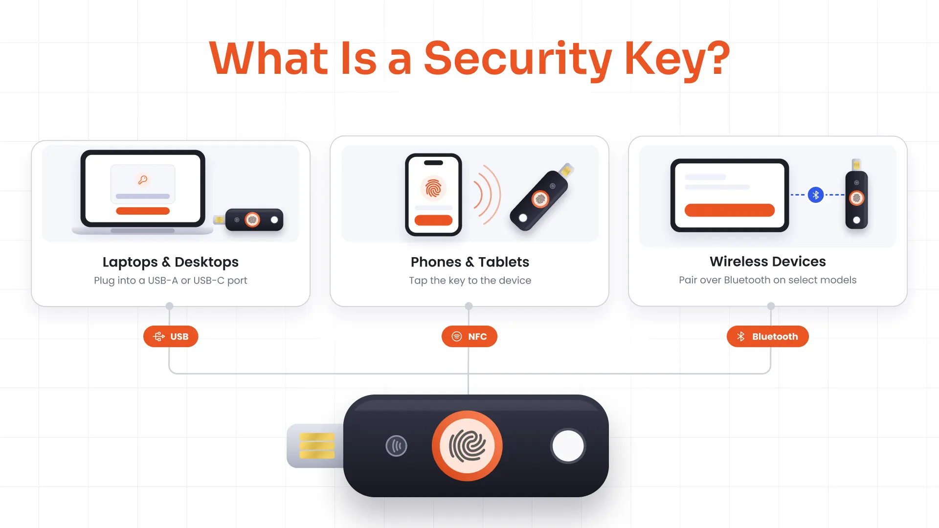 What Is a Security Key?