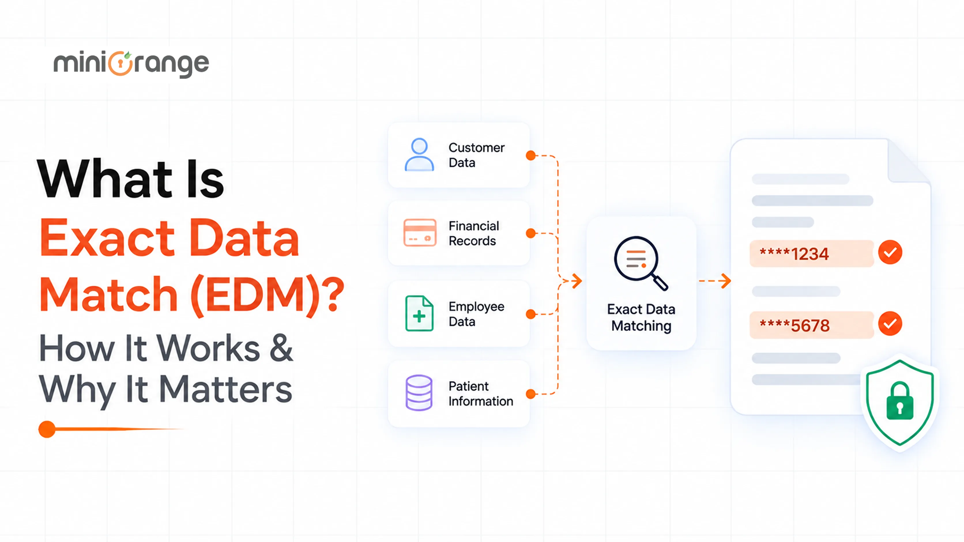 What Is Exact Data Match (EDM)? How It Works & Why It Matters
