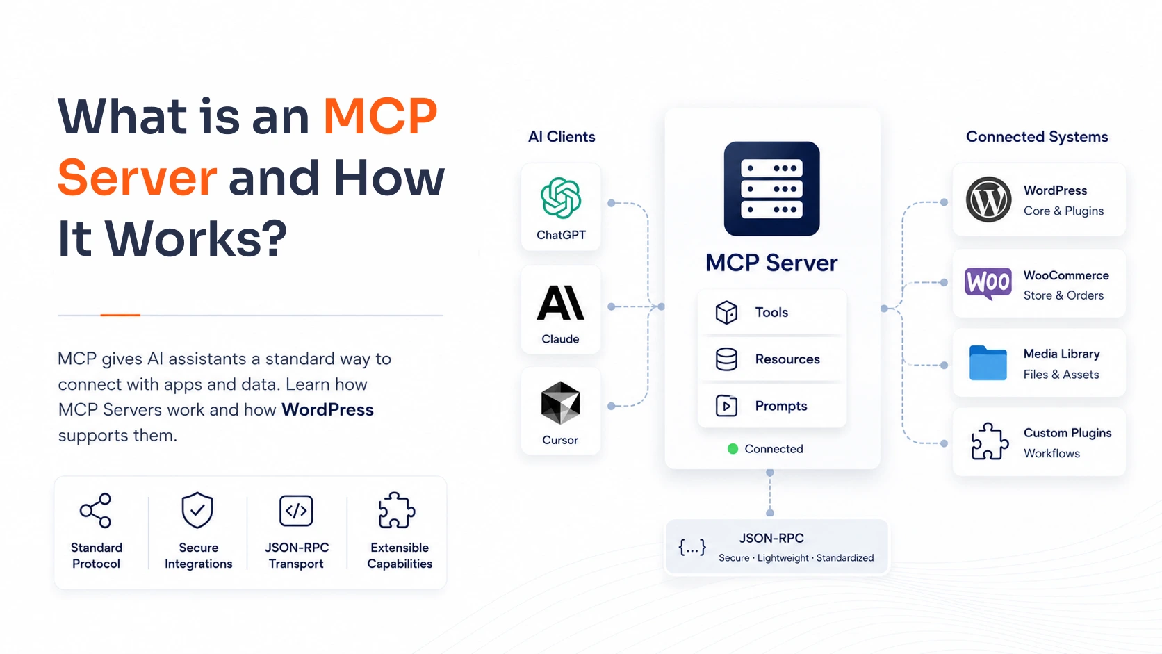 What is an MCP Server and How It Works?