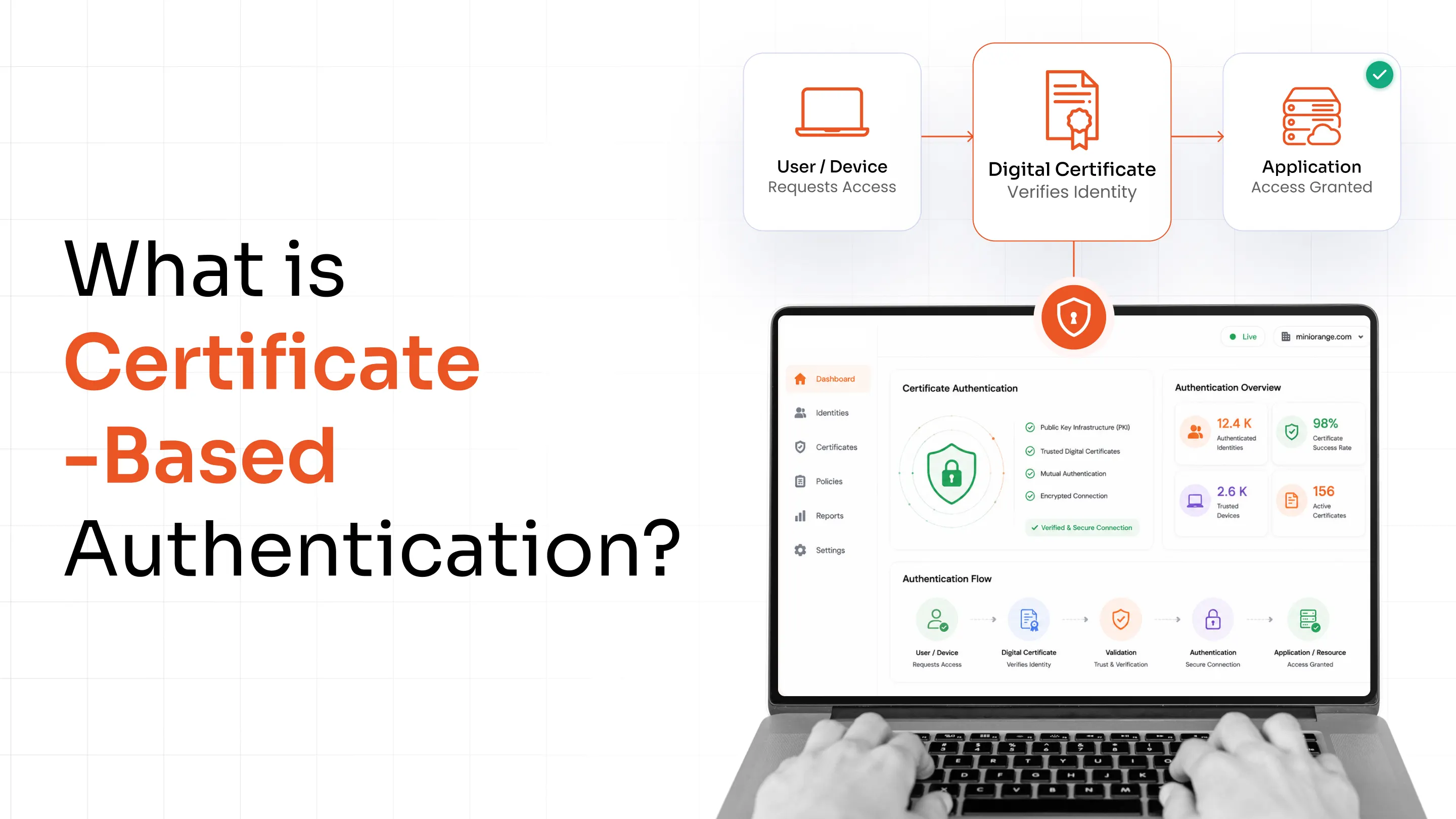 What Is Certificate-Based Authentication? How It Works, Benefits, and Best Practices