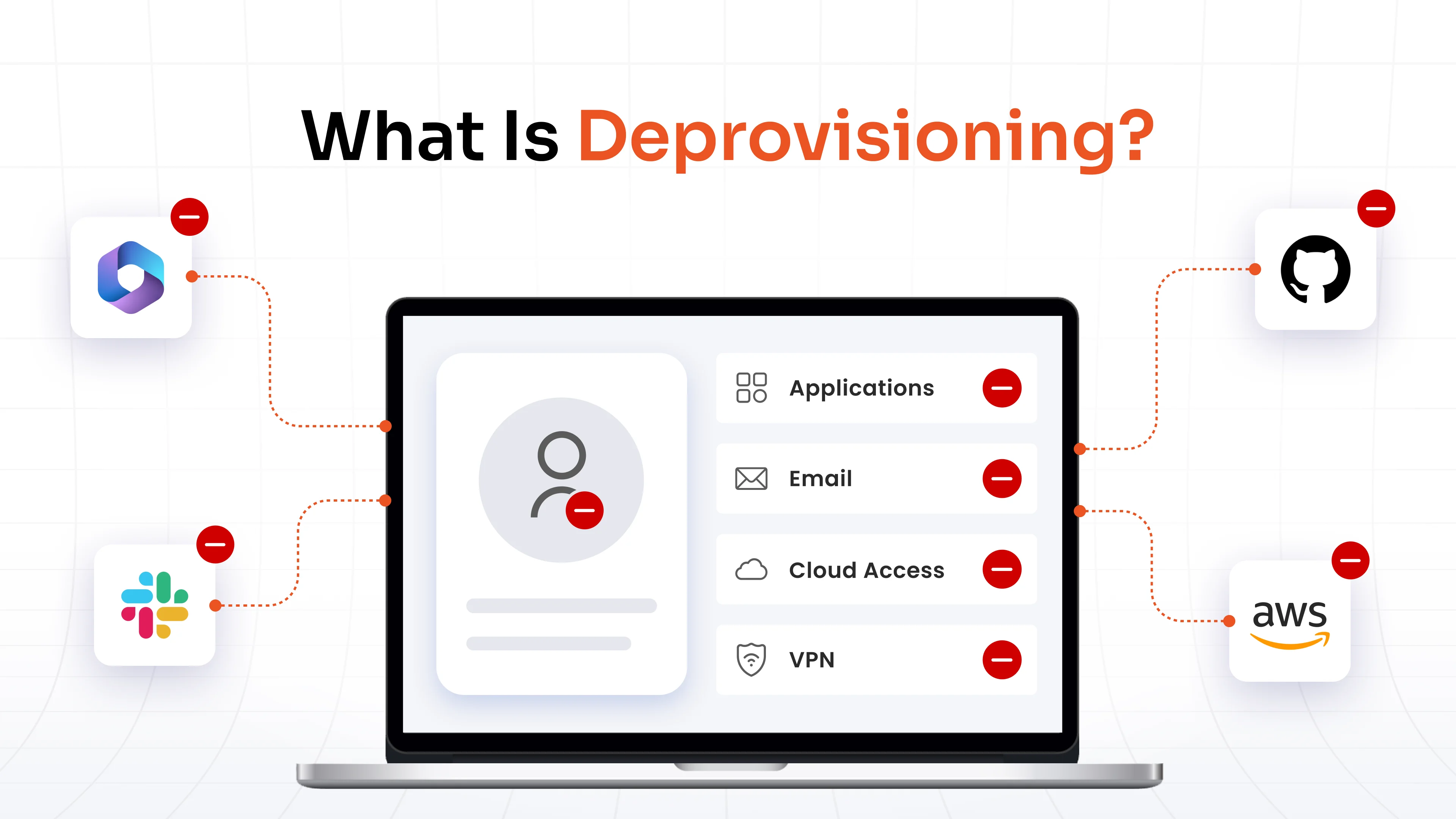 What Is Deprovisioning? Definition, Process & Best Practices