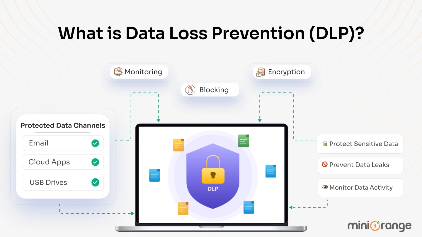 what-is-data-loss-prevention-dlp