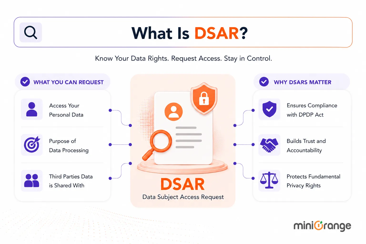 What Is DSAR? Understanding Data Subject Access Requests Under the DPDP Act