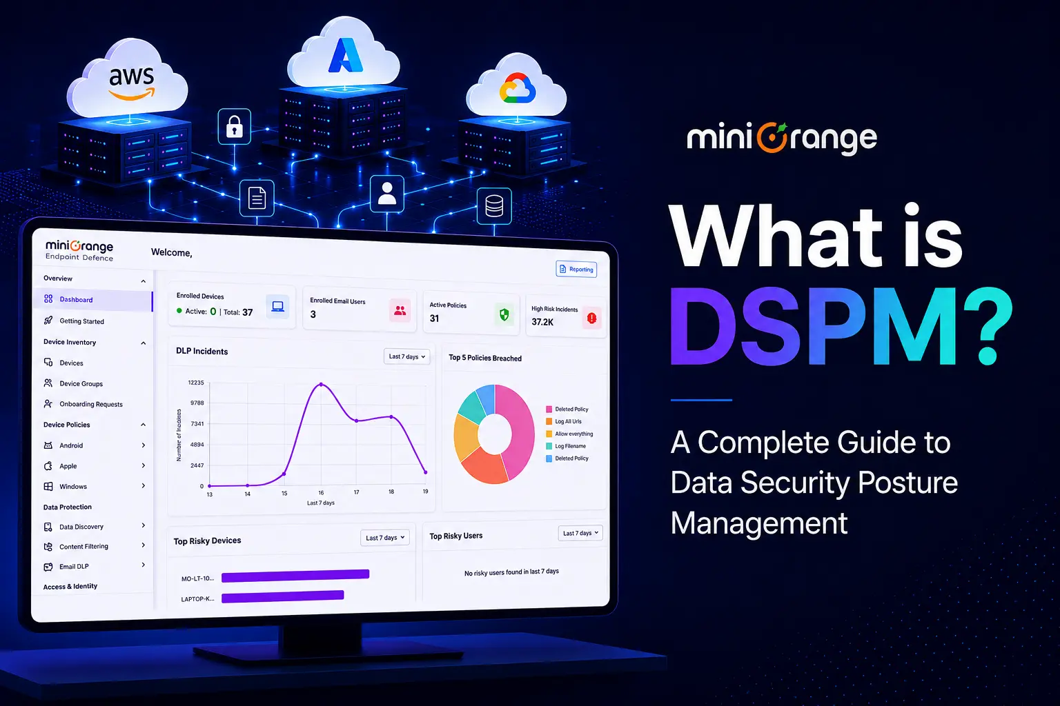 what-is-data-security-posture-management-dspm