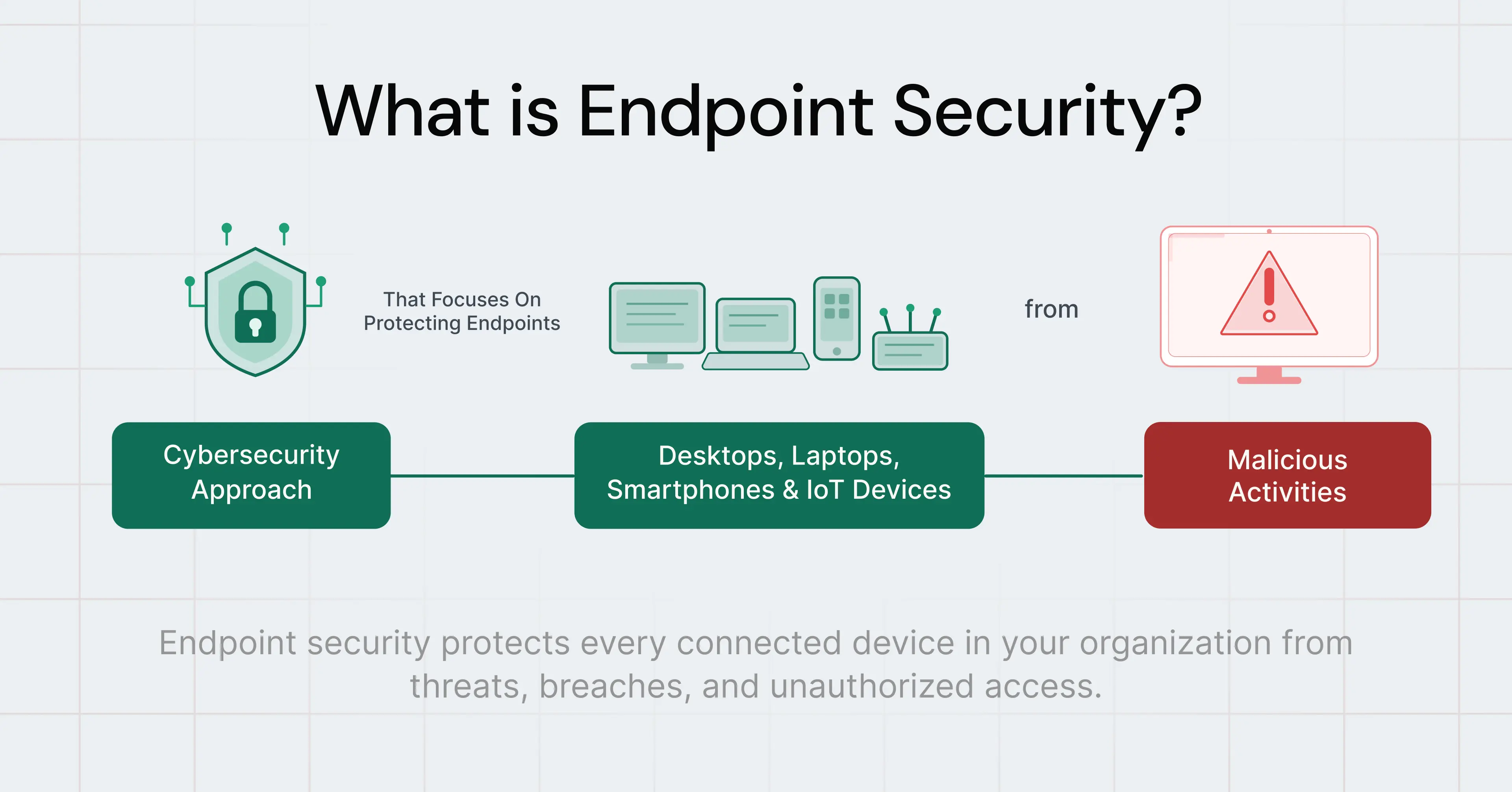 what-is-endpoint-security