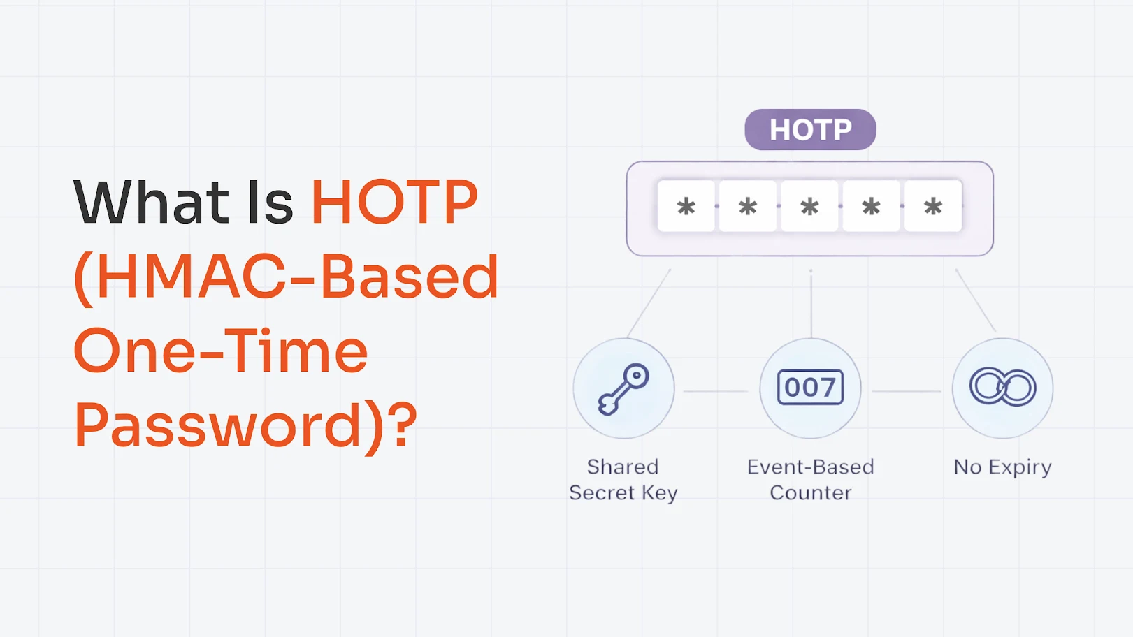 what-is-hotp