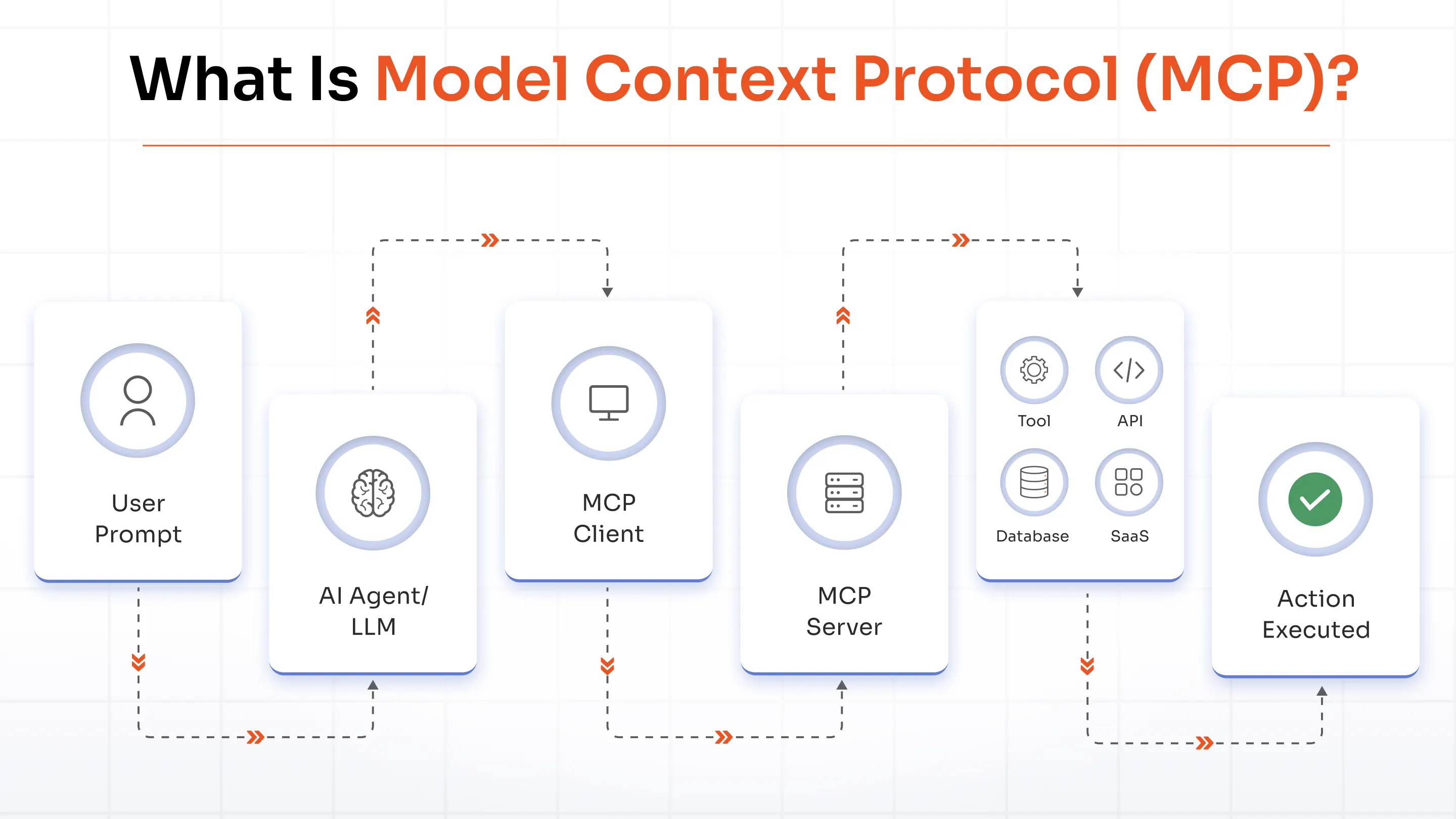5 Best Model Context Protocol (MCP) Server Plugins for WordPress (2026)