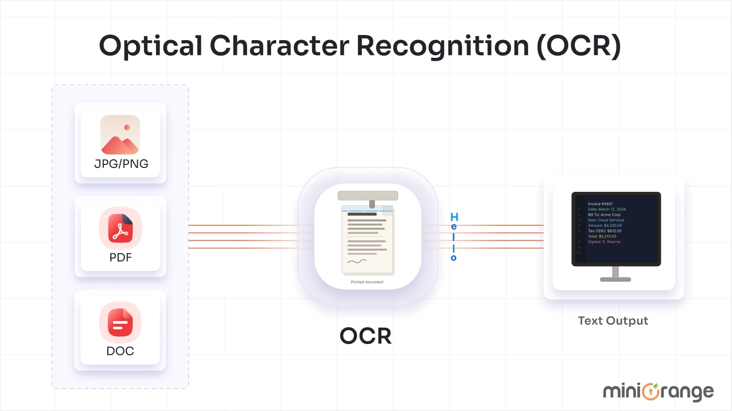 what-is-ocr