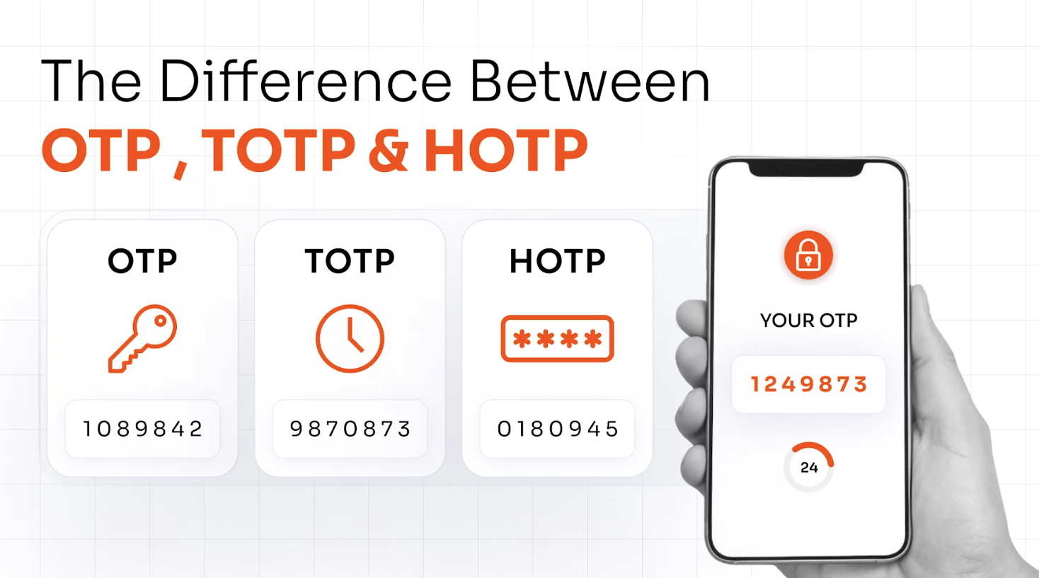 otp-vs-totp-vs-hotp