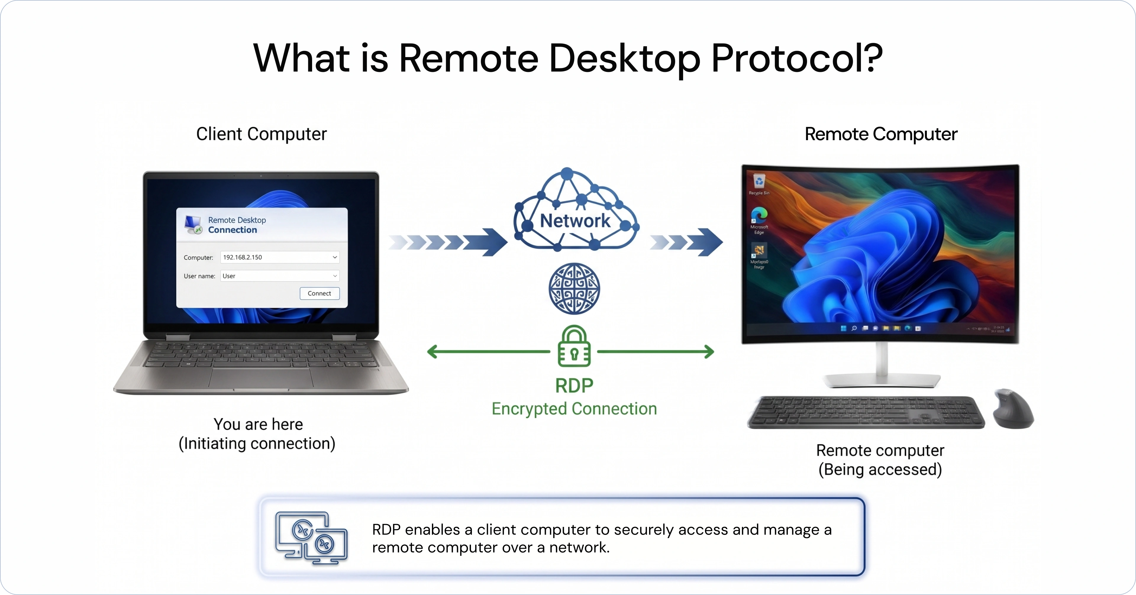what-is-remote-desktop-protocol