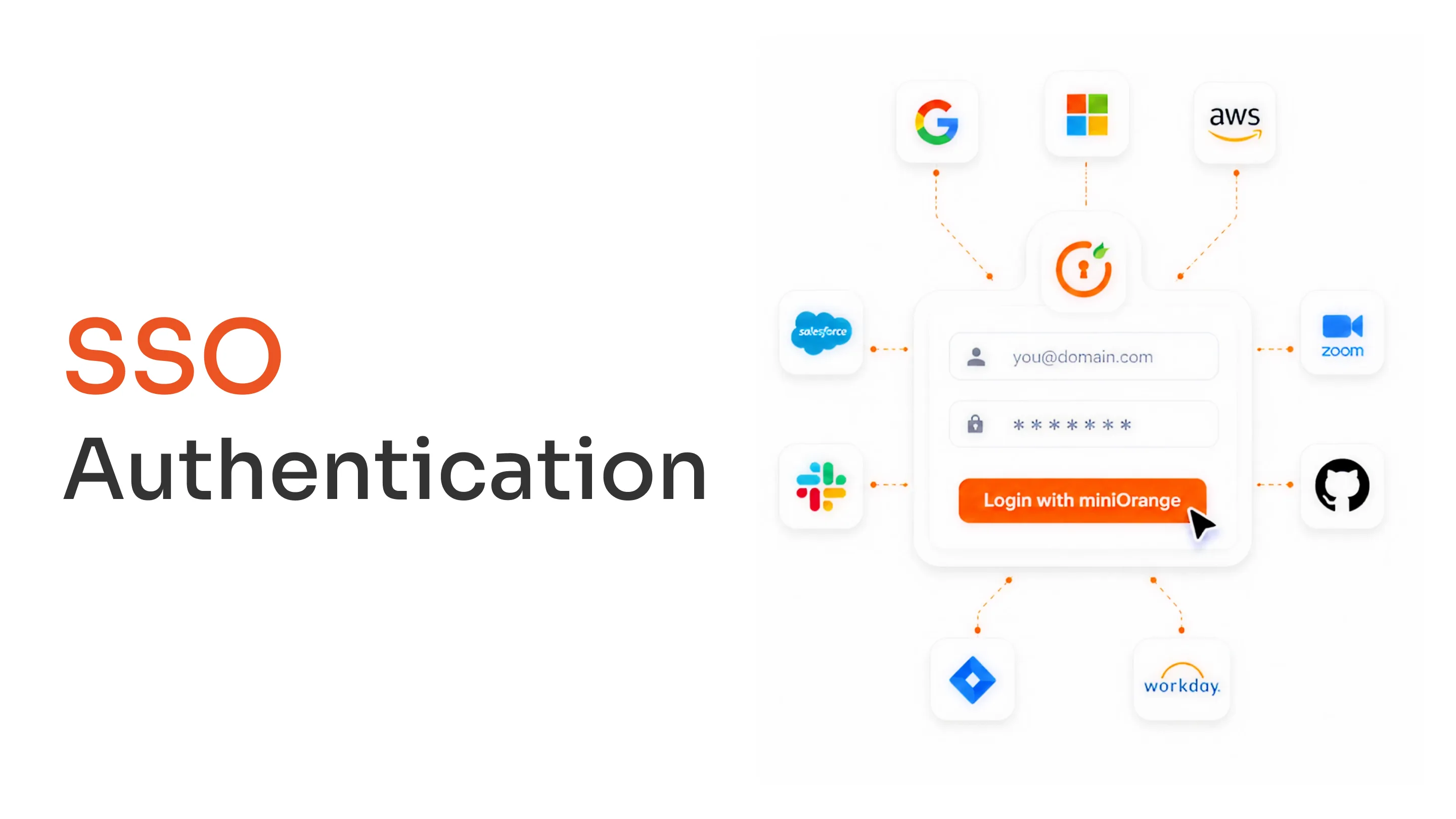 what-is-sso-authentication