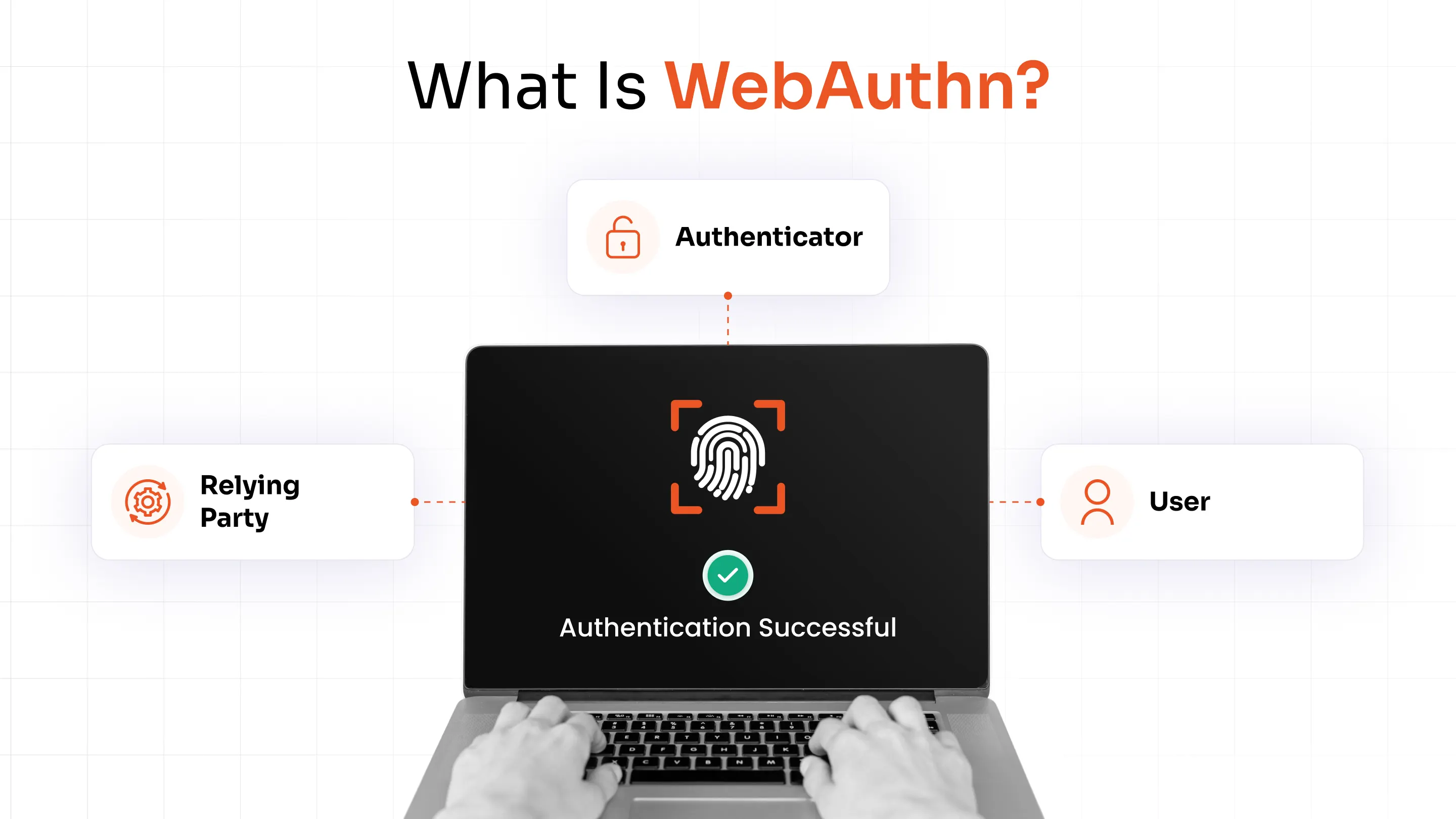What is WebAuthn?