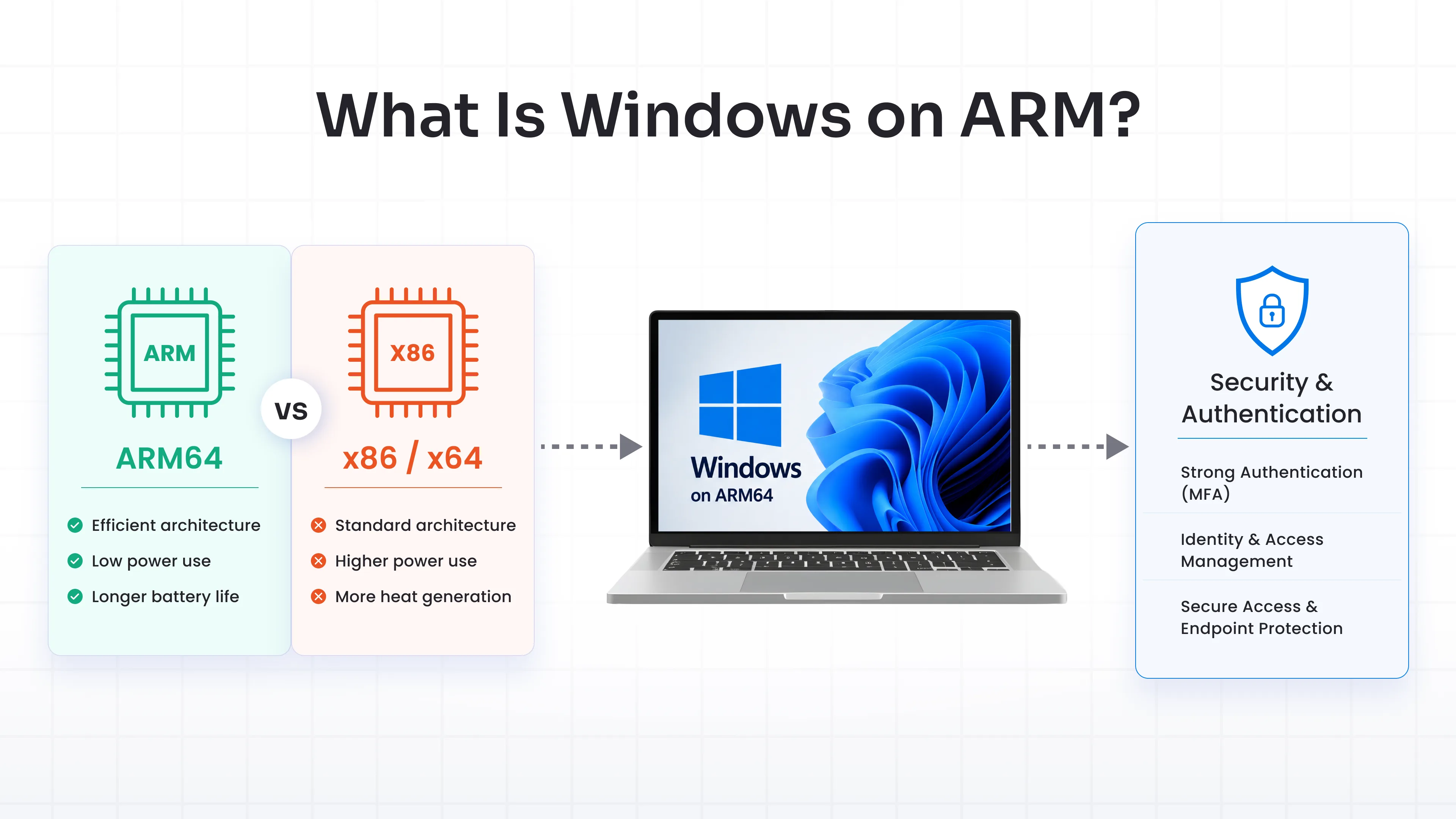 What Is Windows on ARM?