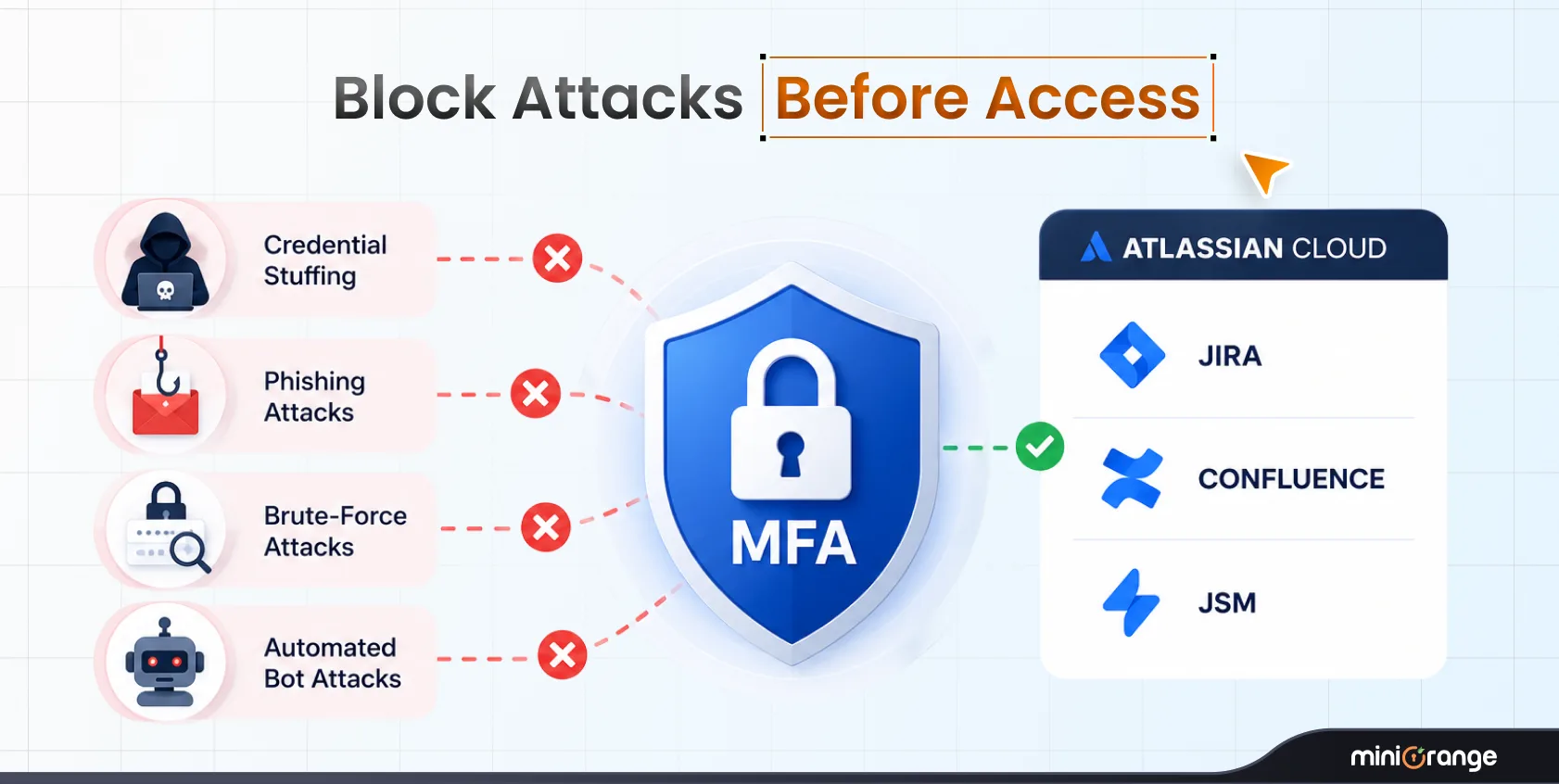 Why is MFA Needed for Your Atlassian Cloud Instance?