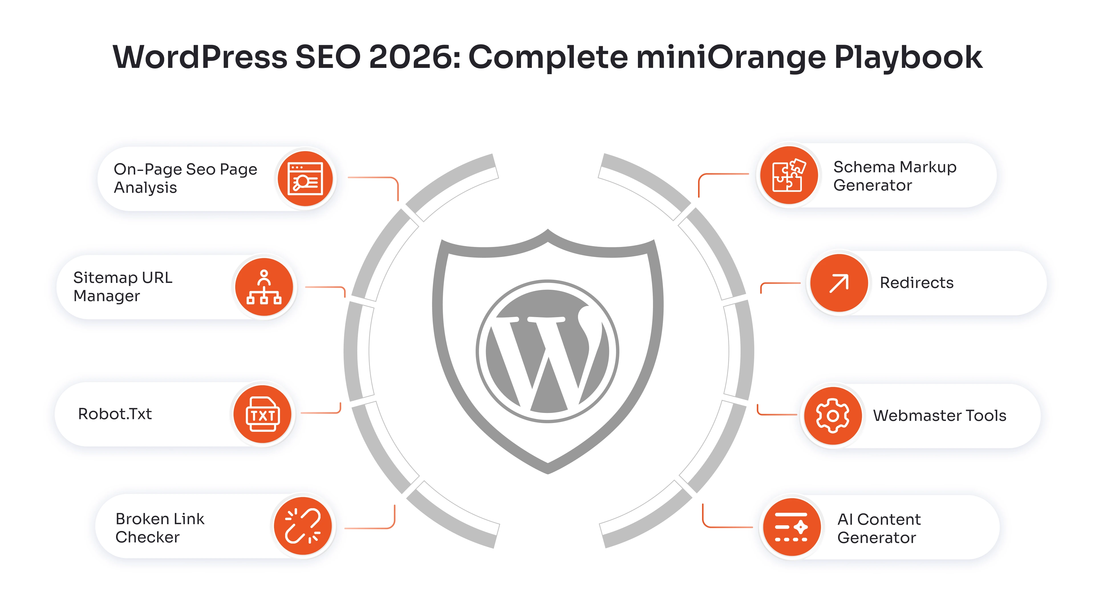 how-to-do-seo-for-wordpress-sites