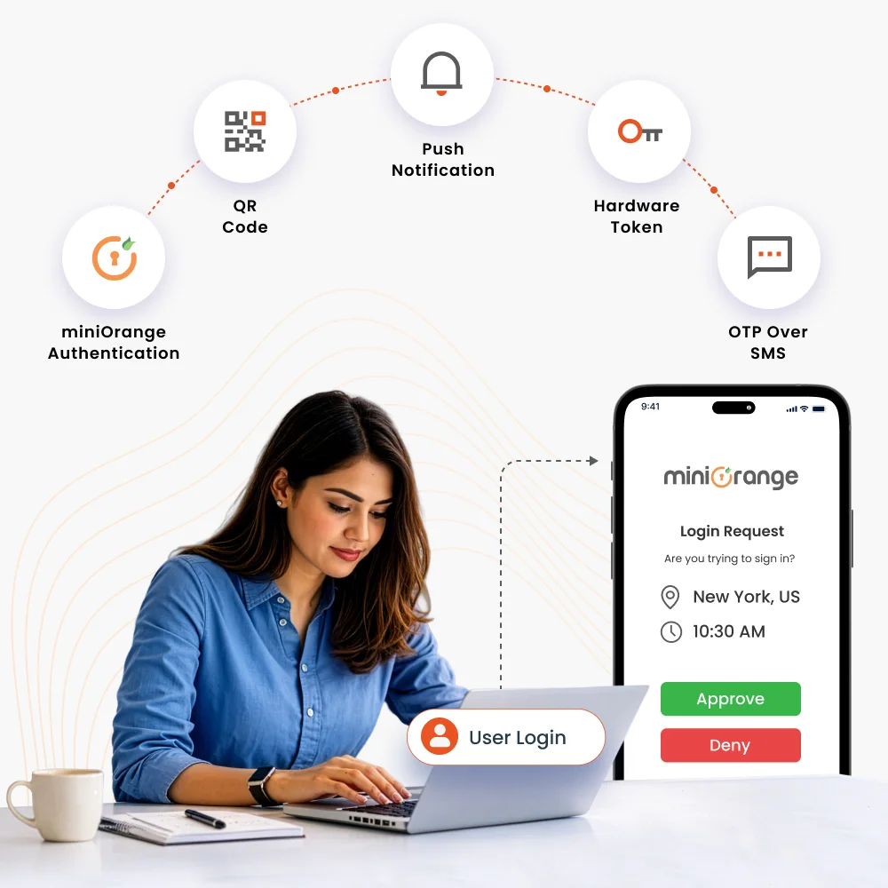 Two-Factor Authentication Solution