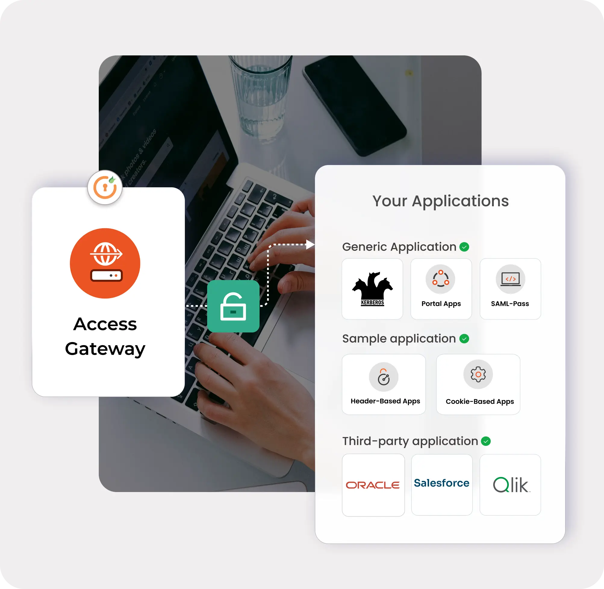 Advanced features of miniOrange Access Gateway