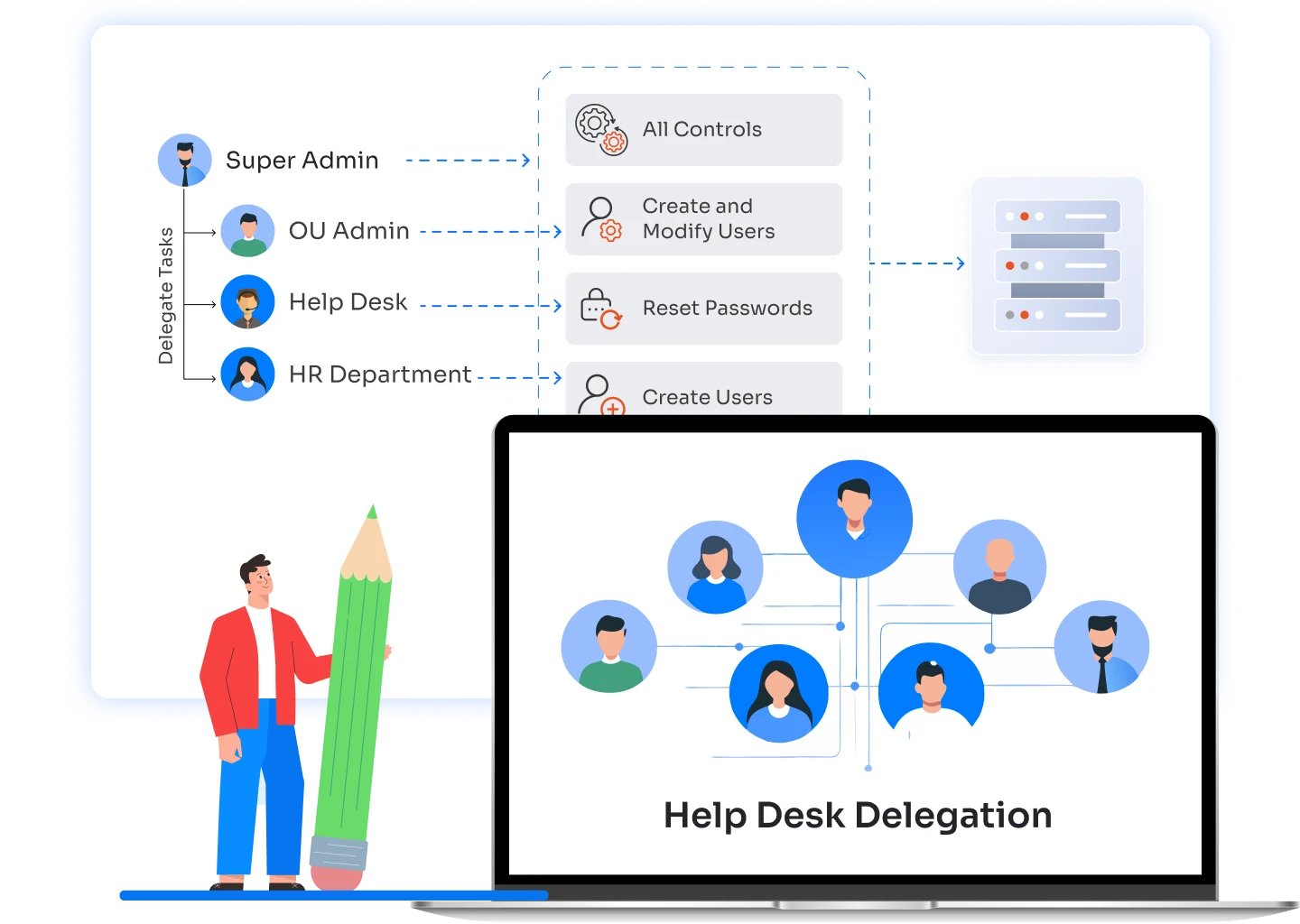 active directory help desk delegation