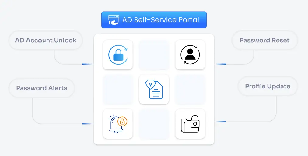 Active Directory Management | AD Self-service Portal