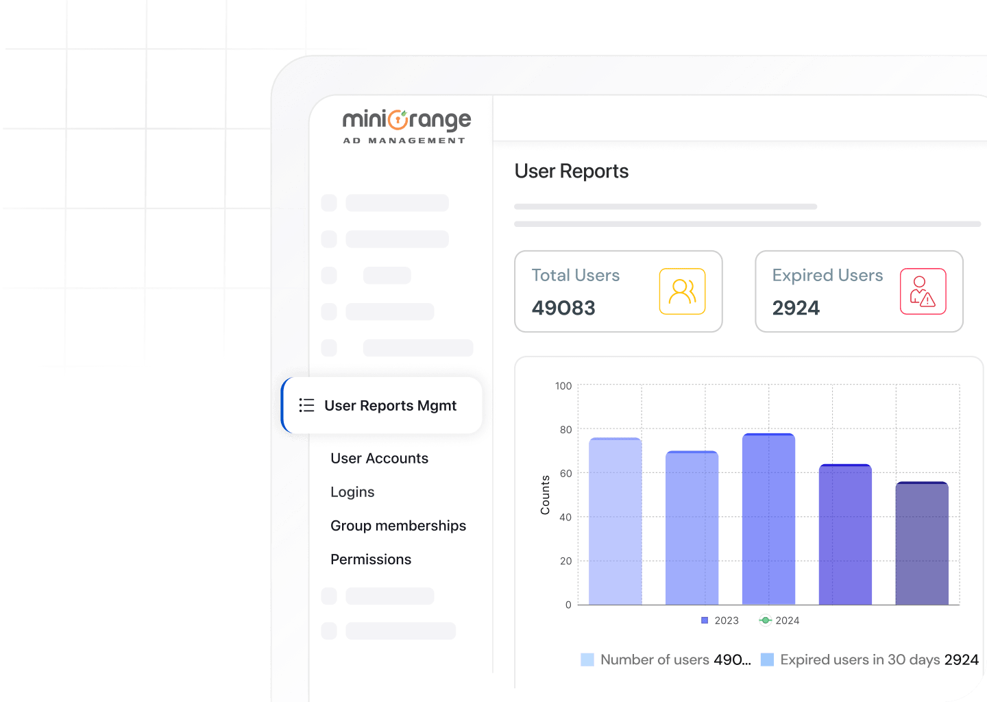 User Reports in Active Directory