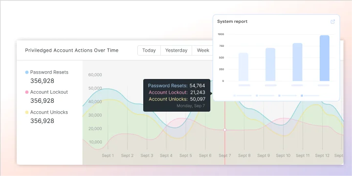 Active Directory Auditing | AD Self-service Portal