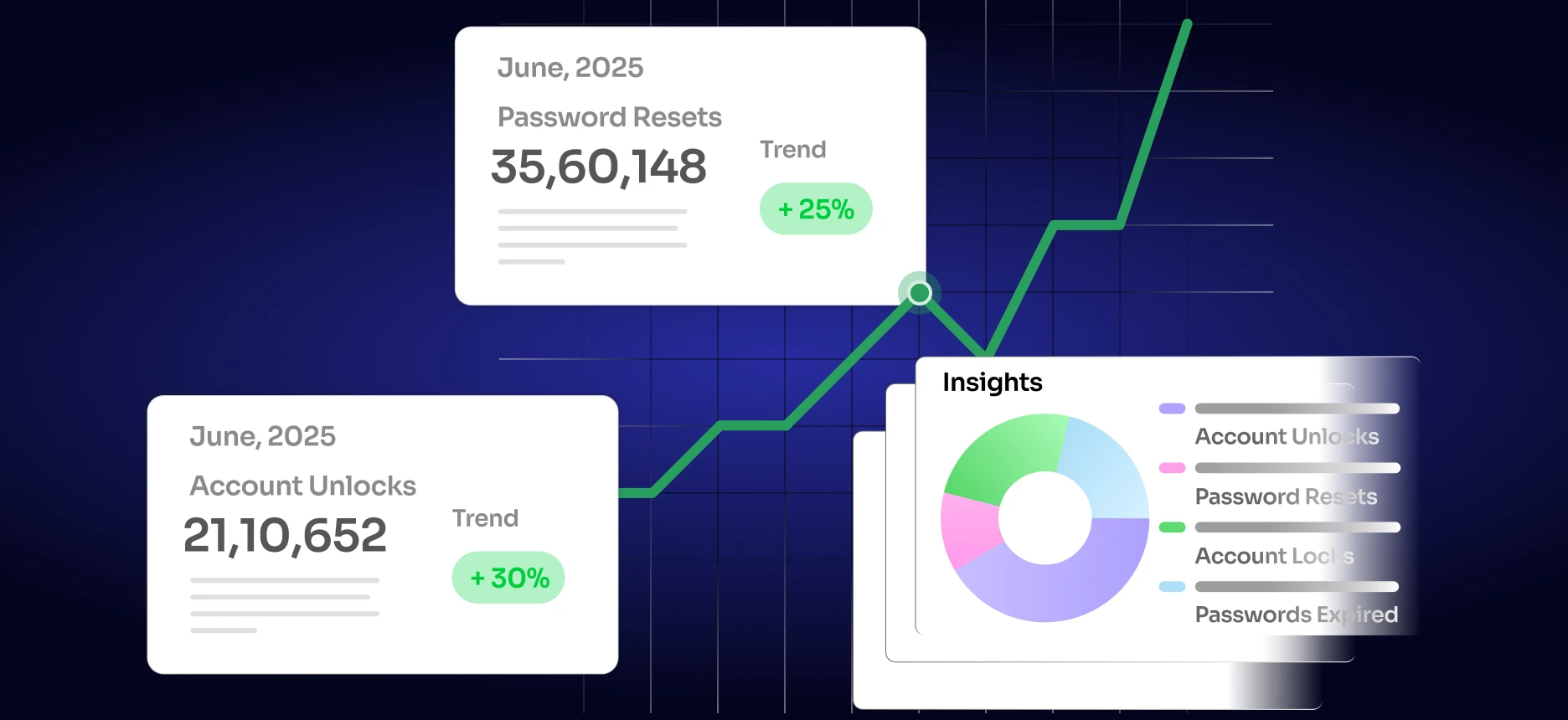 Active Directory Auditing | AD Auditing
