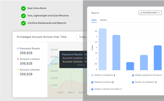 Why Choose AD Auditing