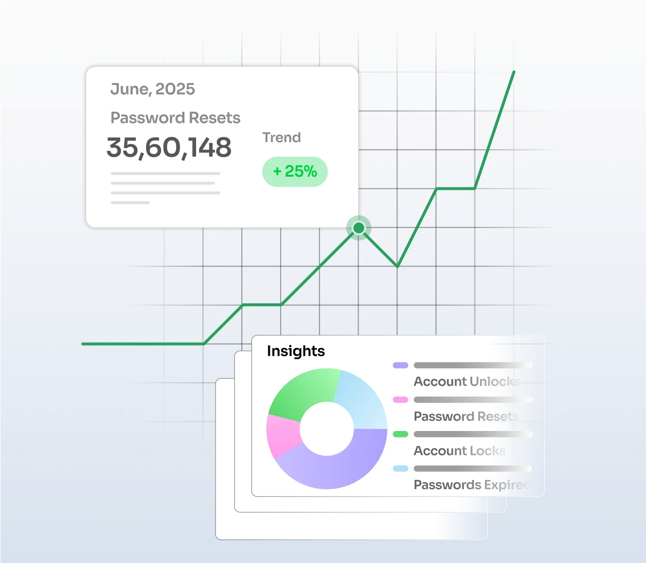 Active Directory Auditing Tool