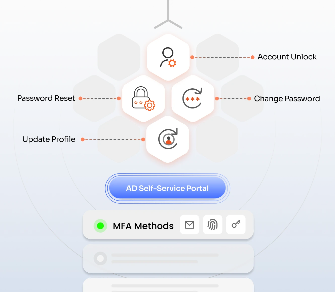 Active Directory Self-Service Portal